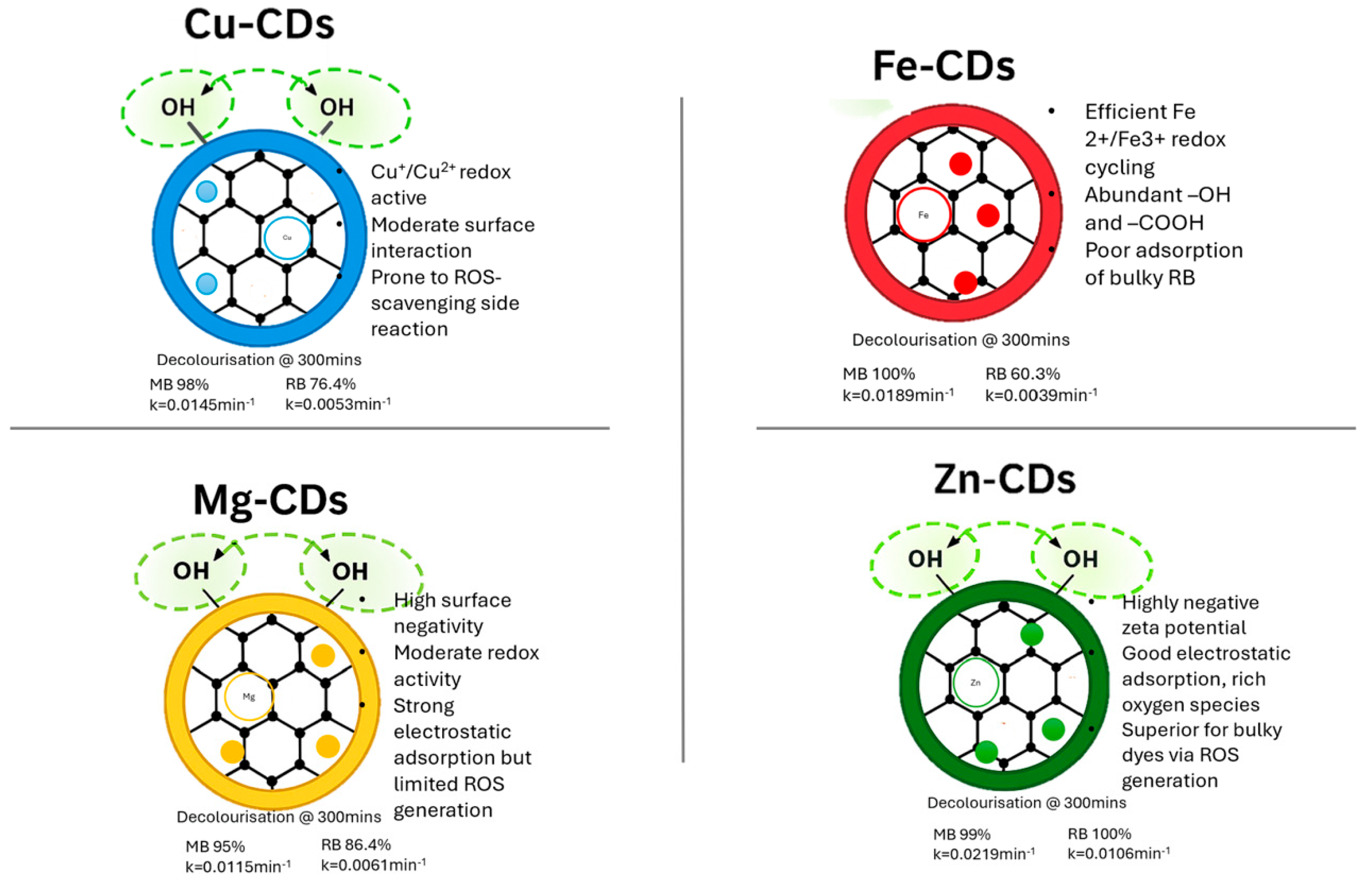 Carbon 11 00087 g012