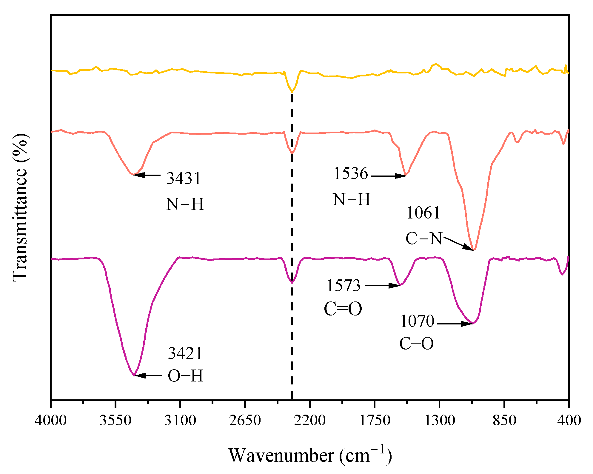 Carbon 11 00090 g005
