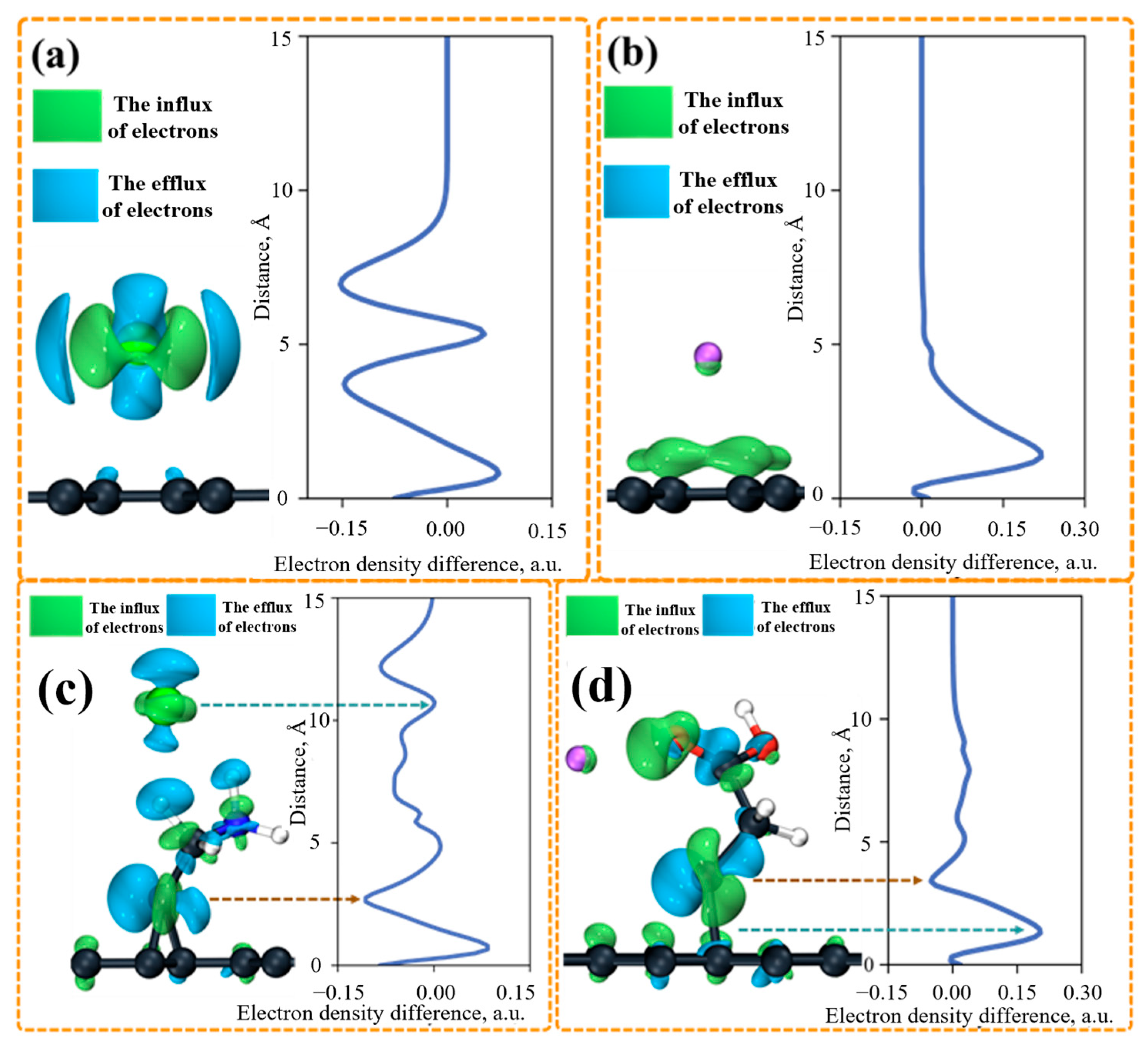 Carbon 11 00090 g010