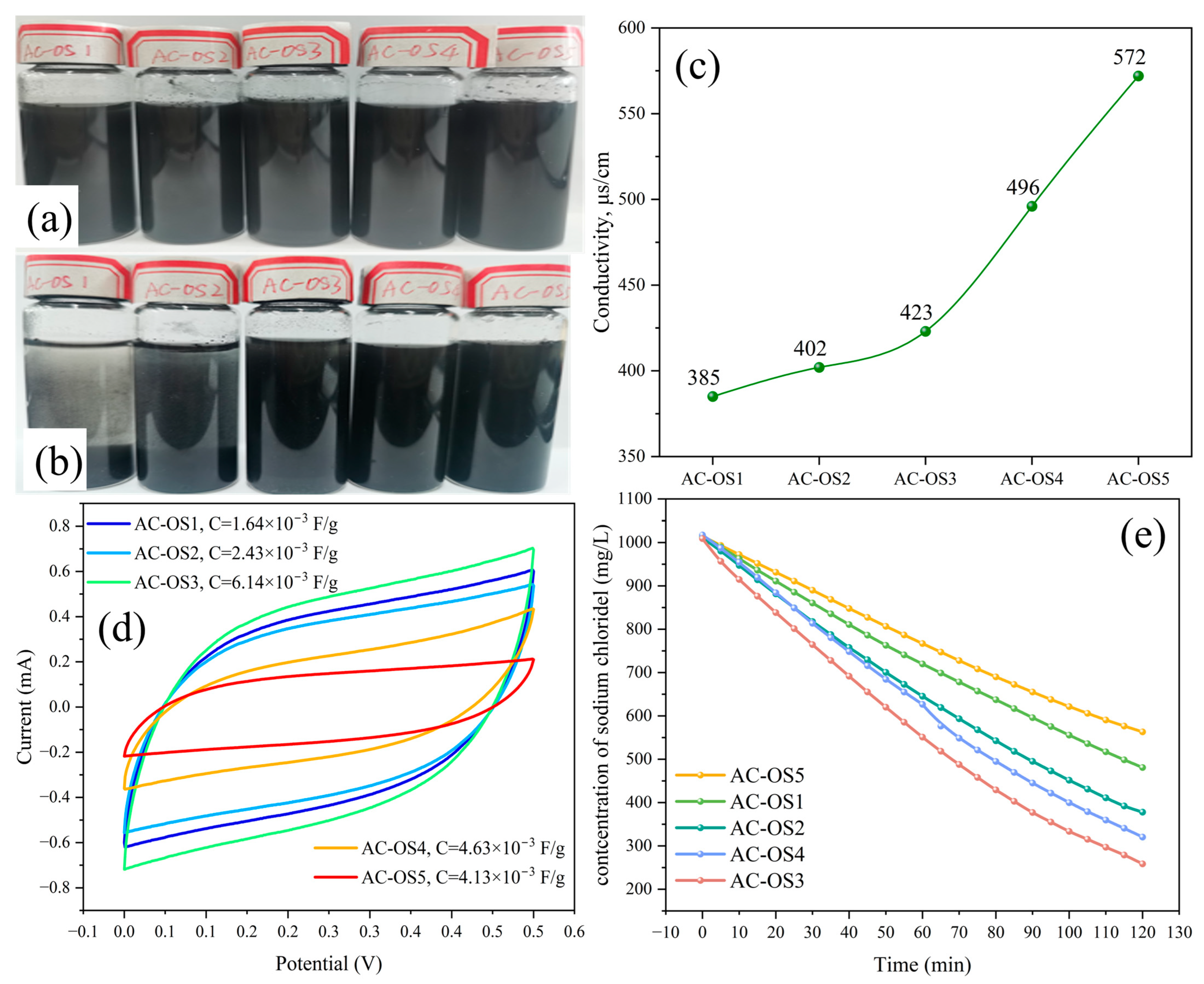 Carbon 11 00090 g014