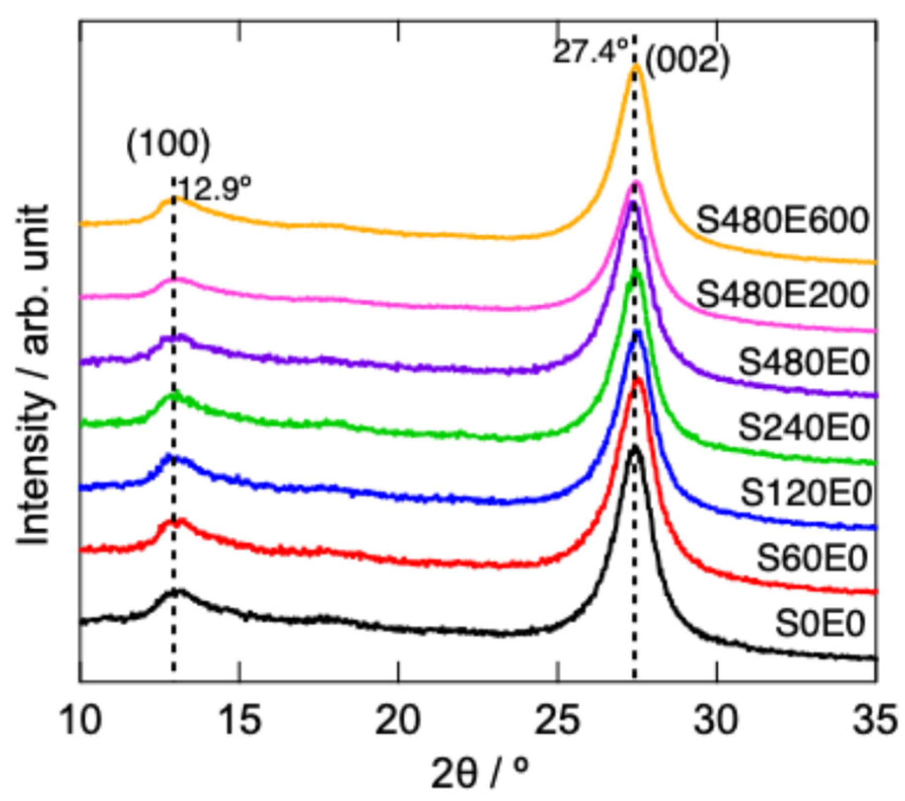Carbon 11 00091 g002