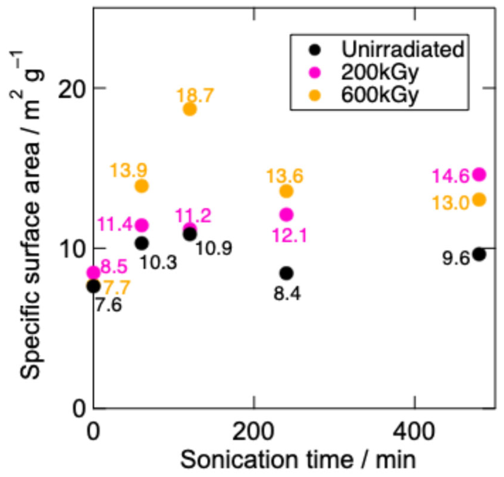 Carbon 11 00091 g003