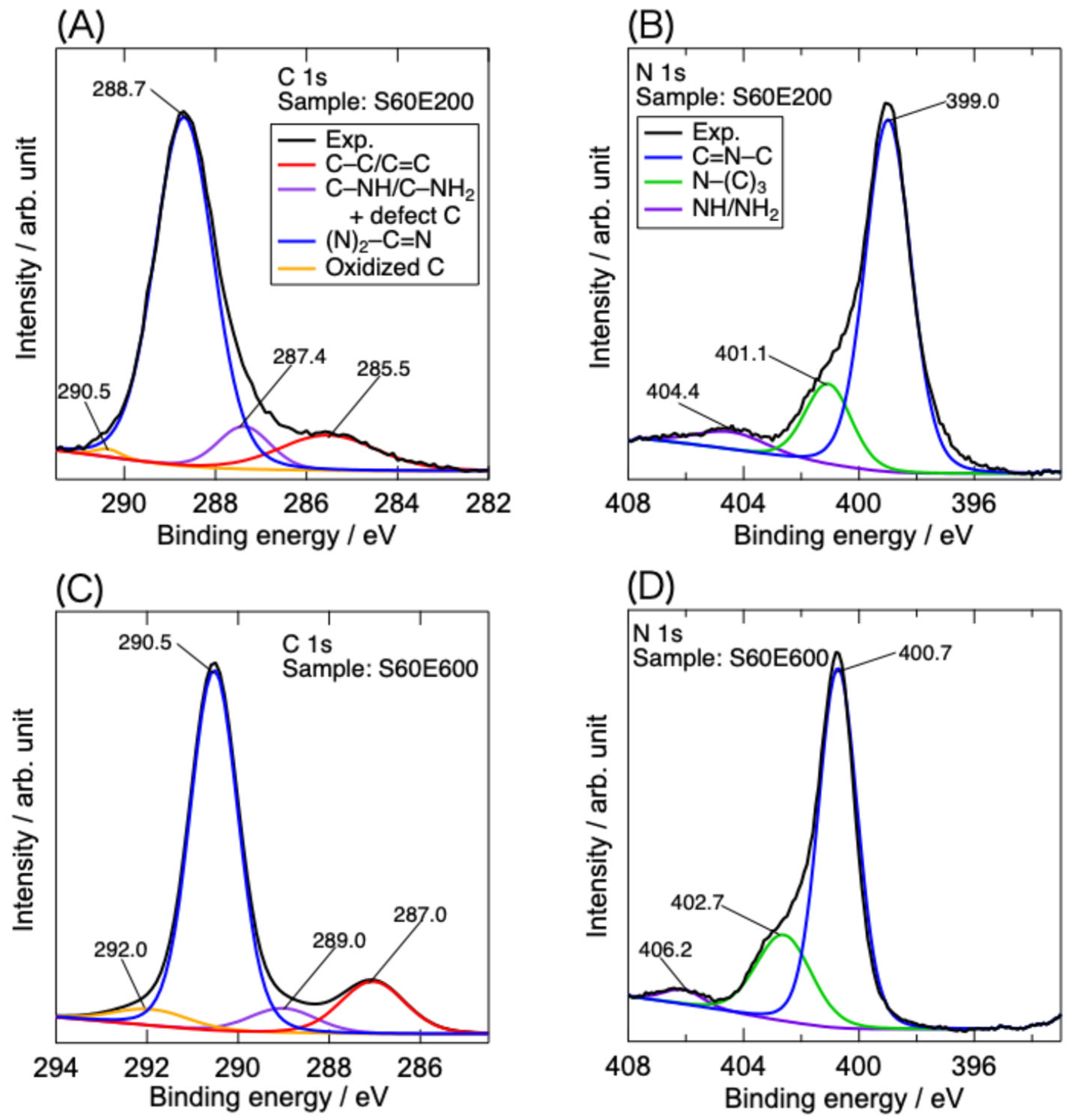 Carbon 11 00091 g004
