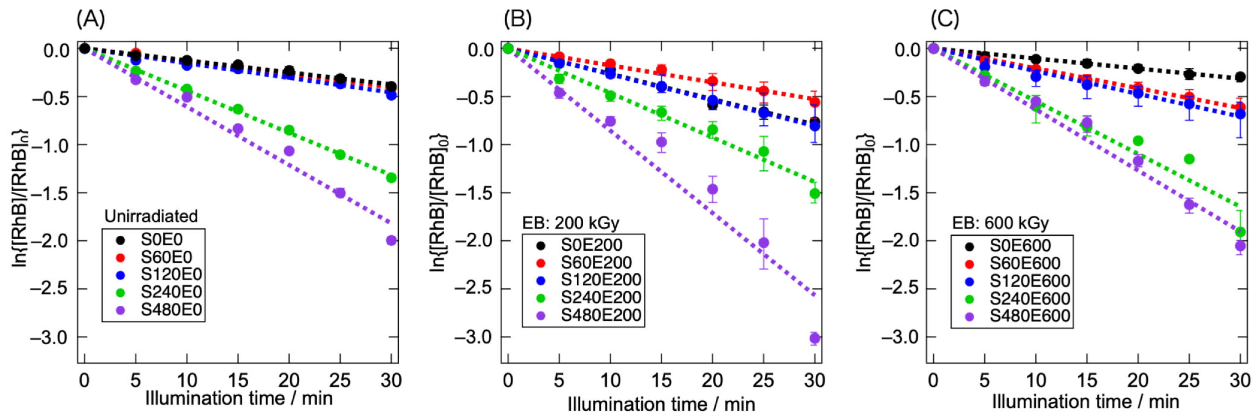 Carbon 11 00091 g005