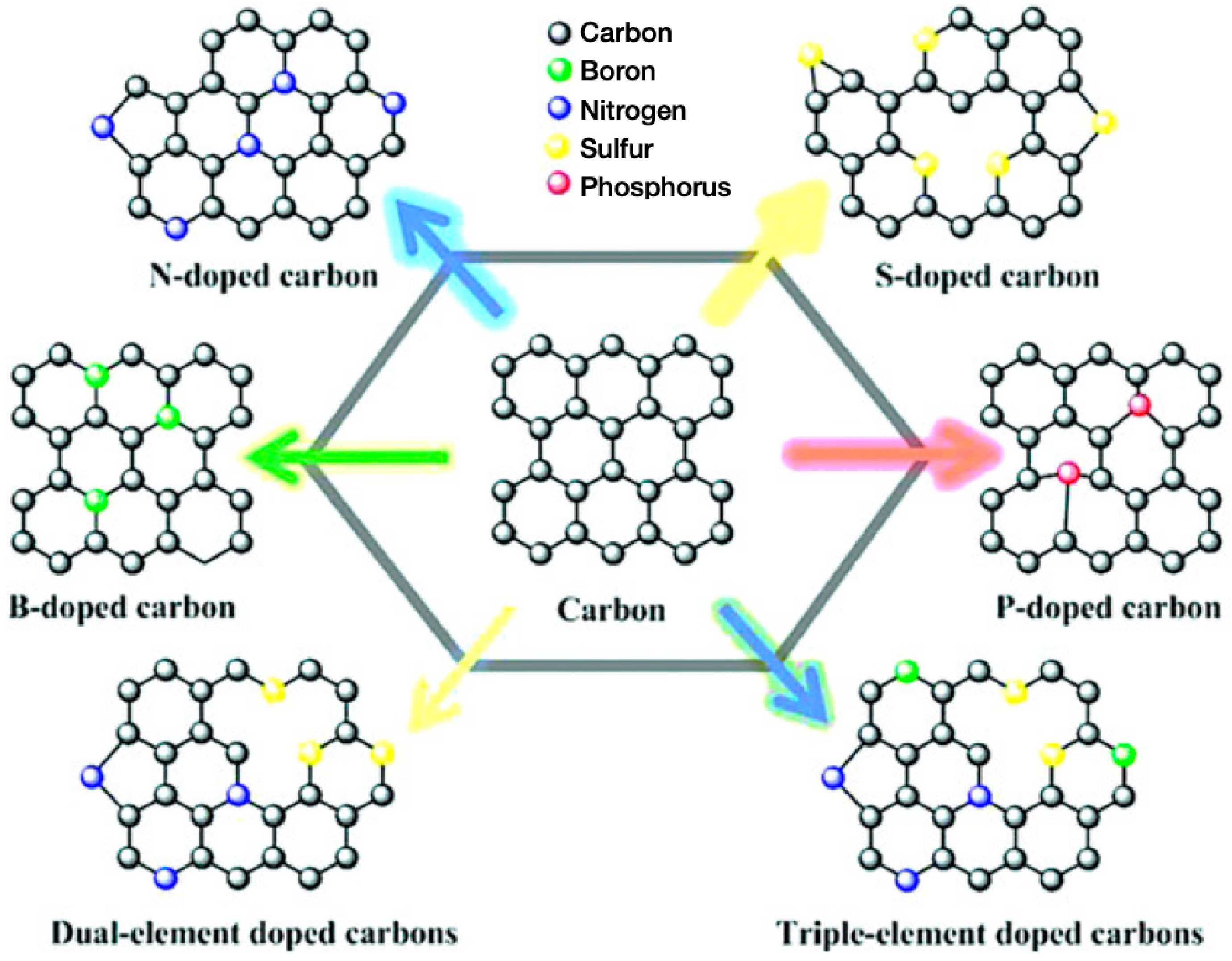 Carbon 11 00092 g002 Carbon 11 00092 g002