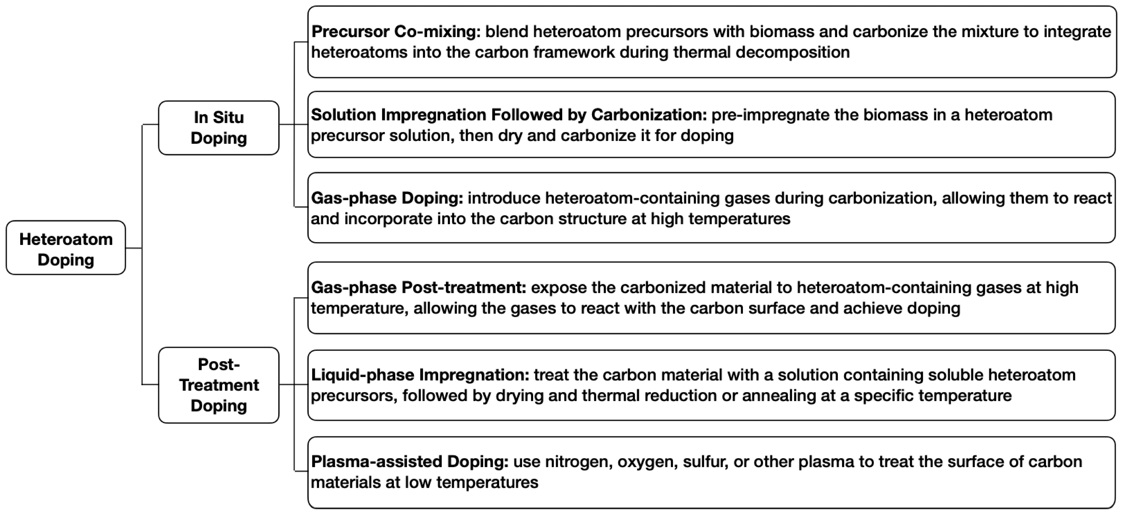 Carbon 11 00092 g003 Carbon 11 00092 g003
