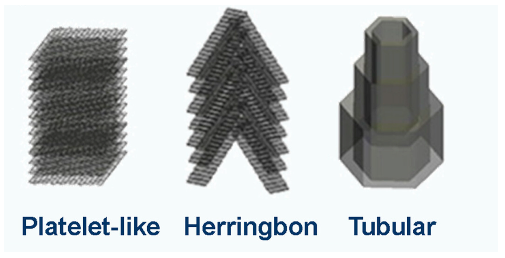 Carbon 11 00092 g008 Carbon 11 00092 g008