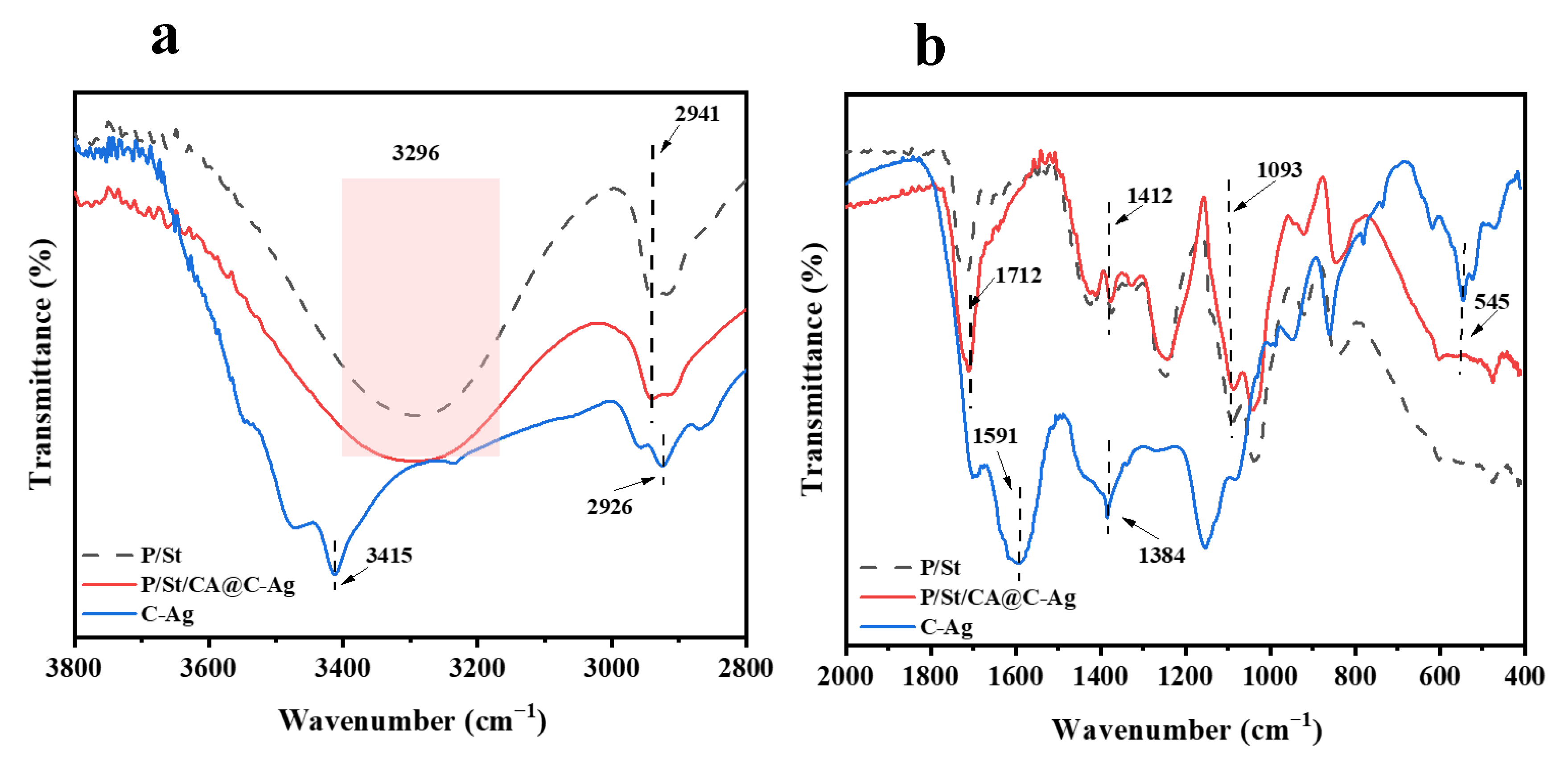 Carbon 11 00094 g002 Carbon 11 00094 g002