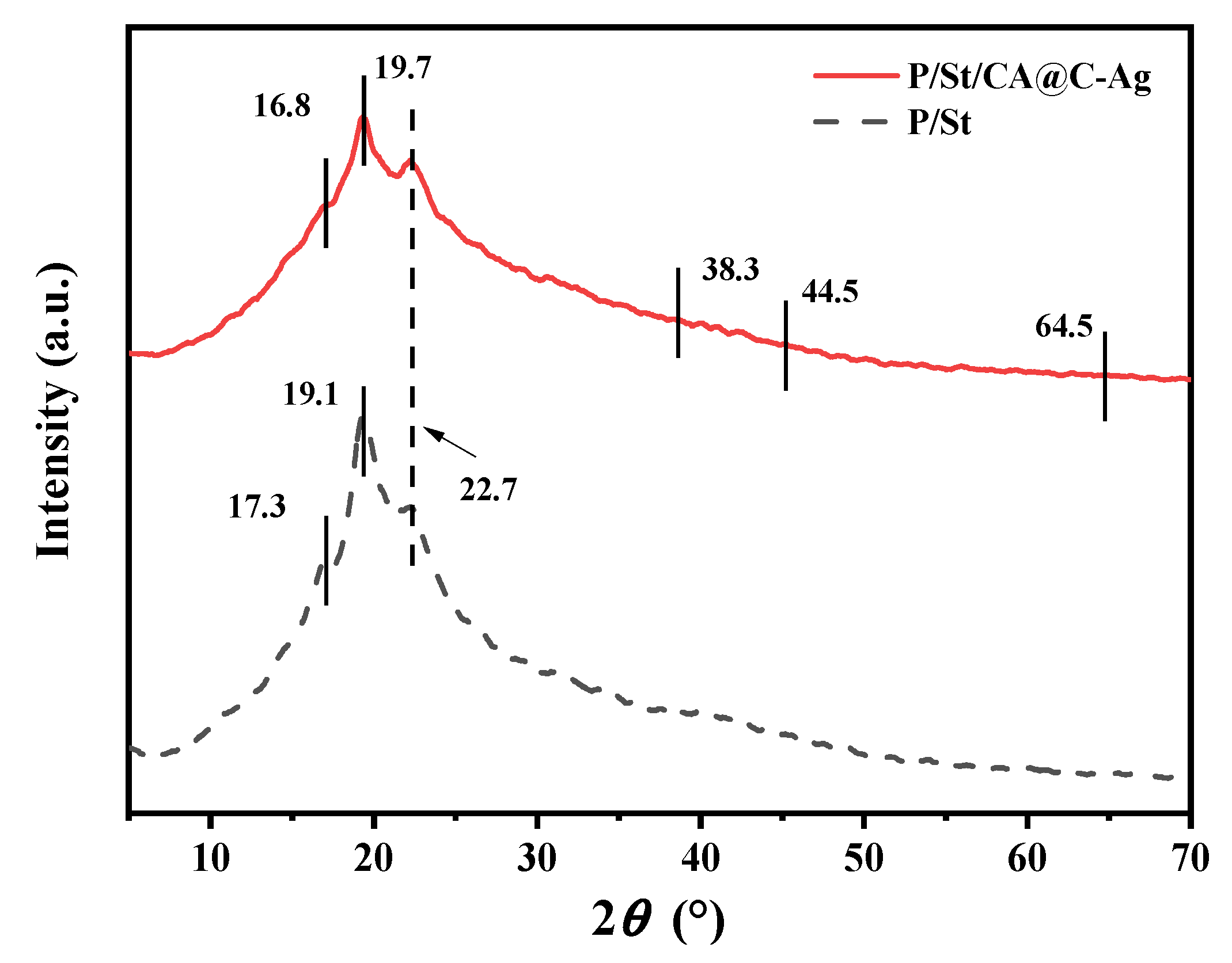 Carbon 11 00094 g004 Carbon 11 00094 g004