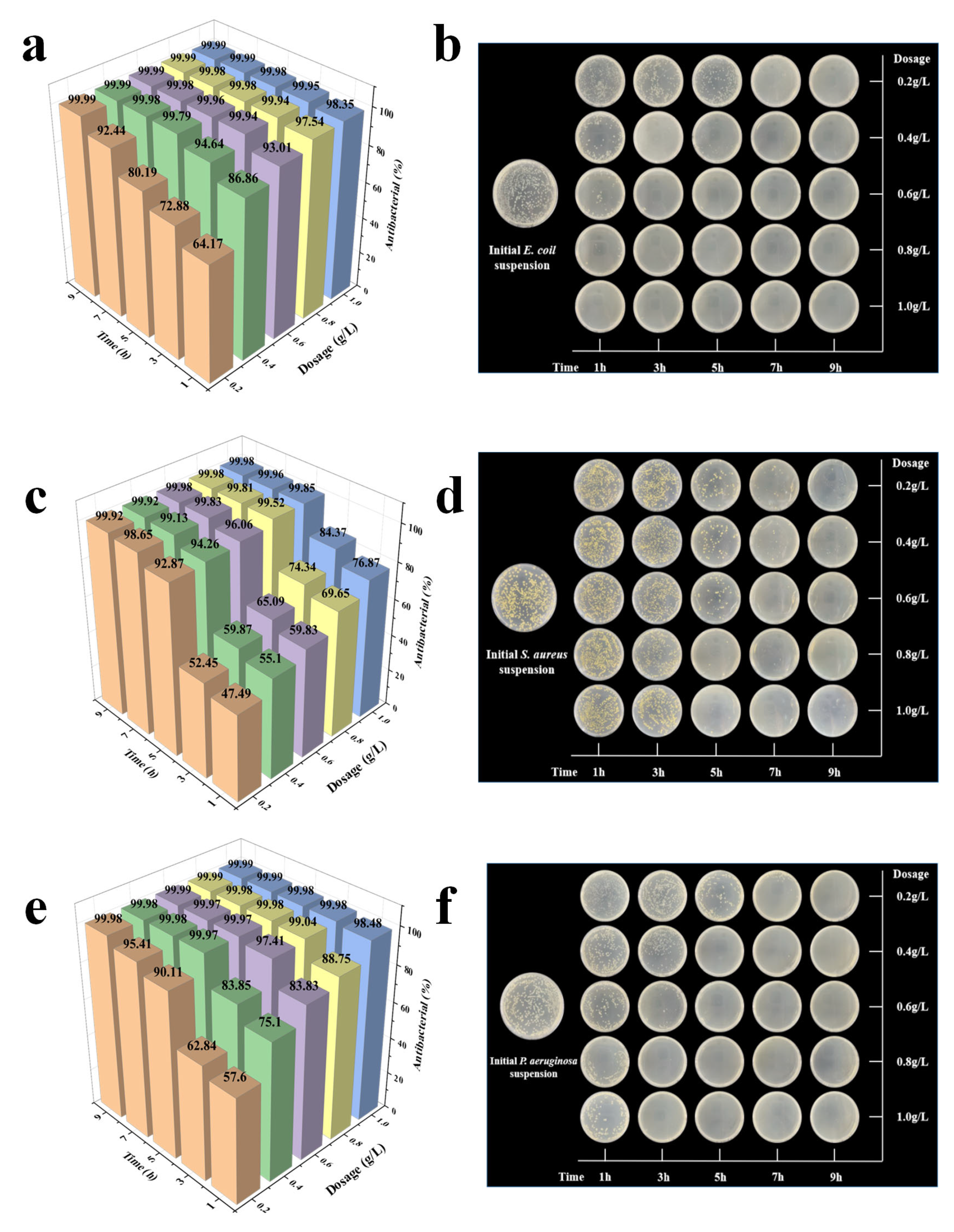 Carbon 11 00094 g006 Carbon 11 00094 g006