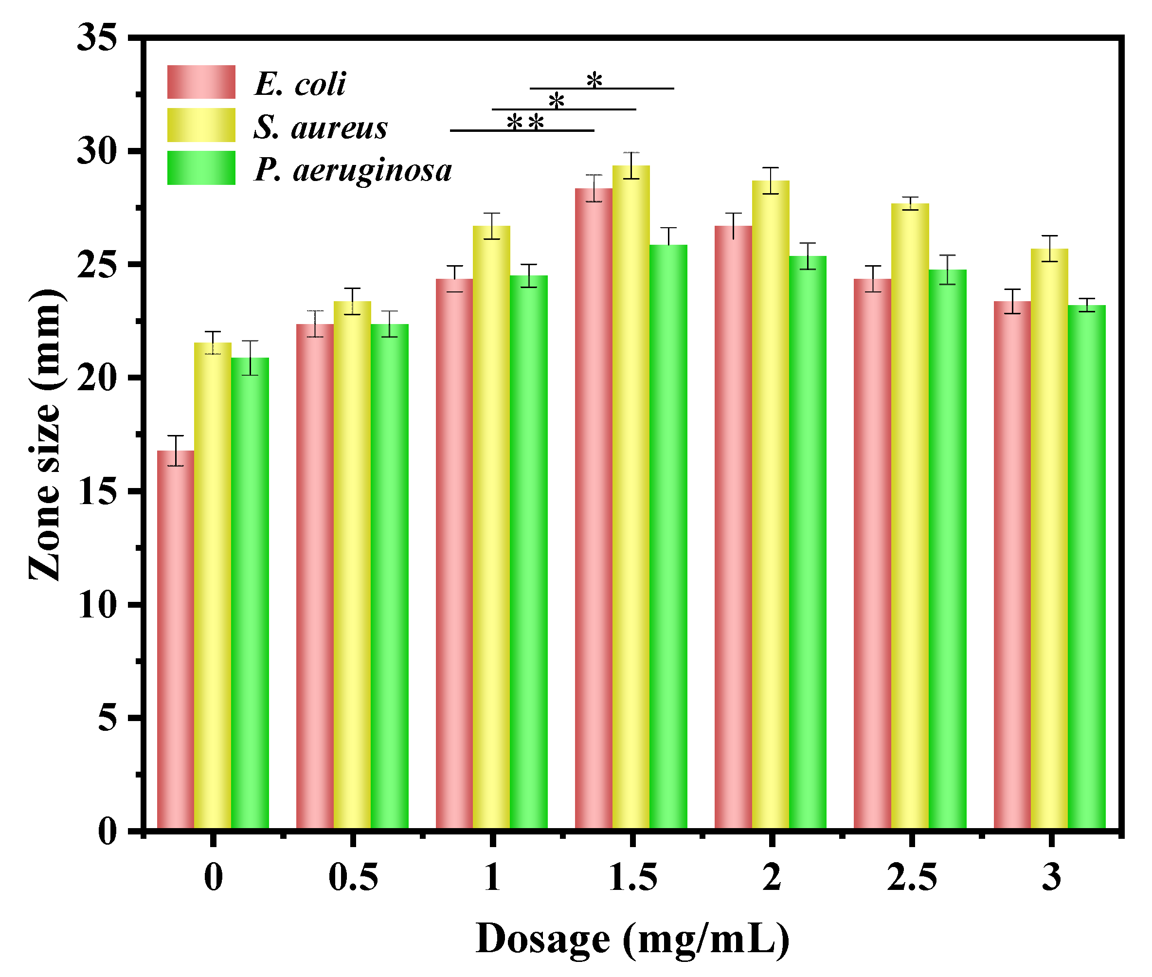 Carbon 11 00094 g007 Carbon 11 00094 g007