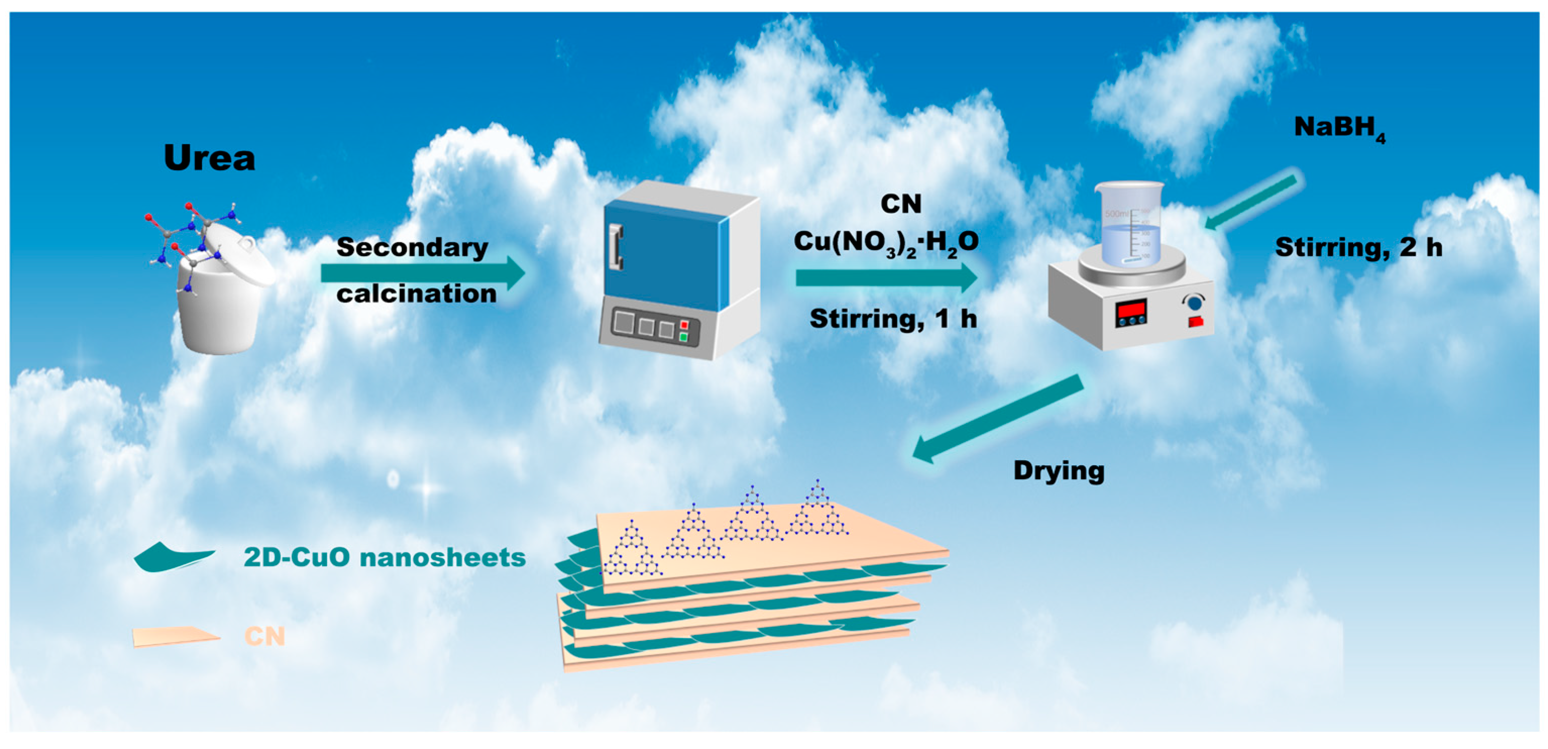 Carbon 12 00006 g001