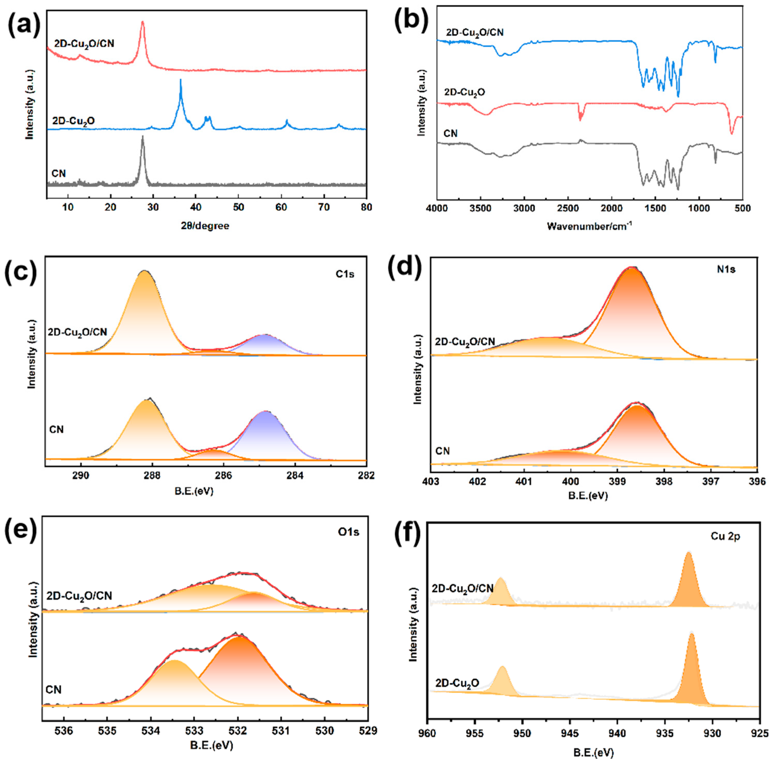 Carbon 12 00006 g003
