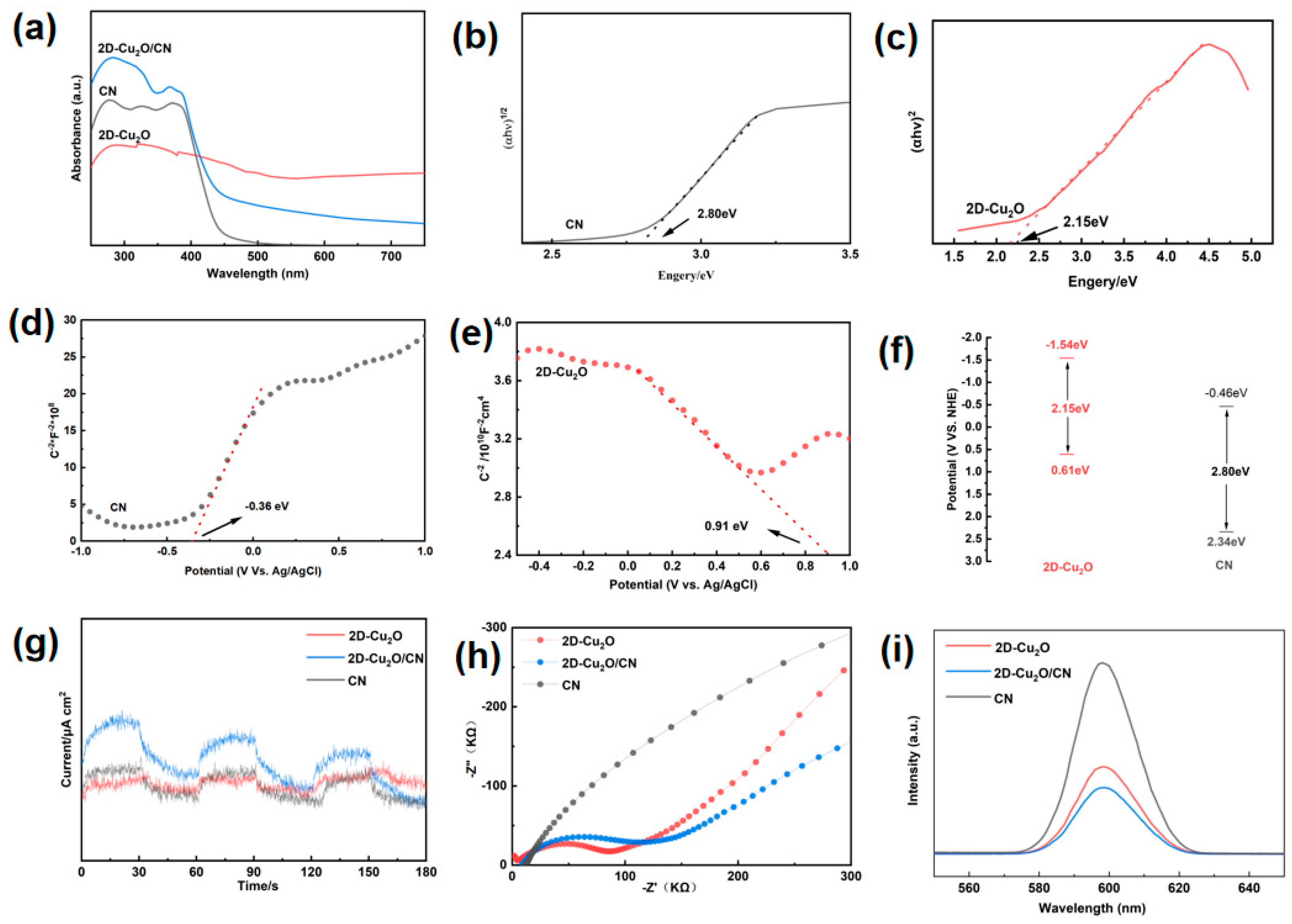 Carbon 12 00006 g004