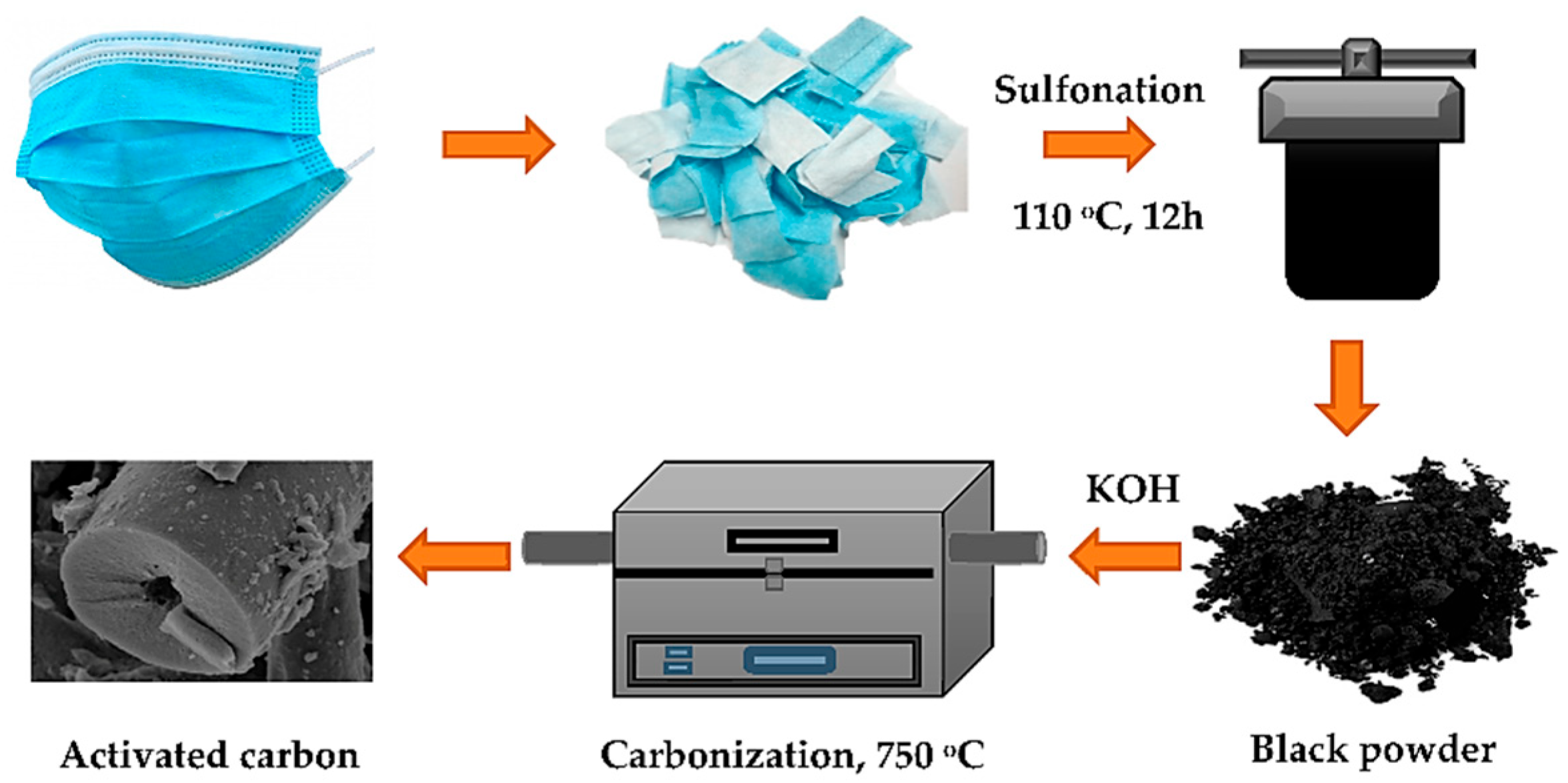 Carbon 12 00024 g018 Carbon 12 00024 g018
