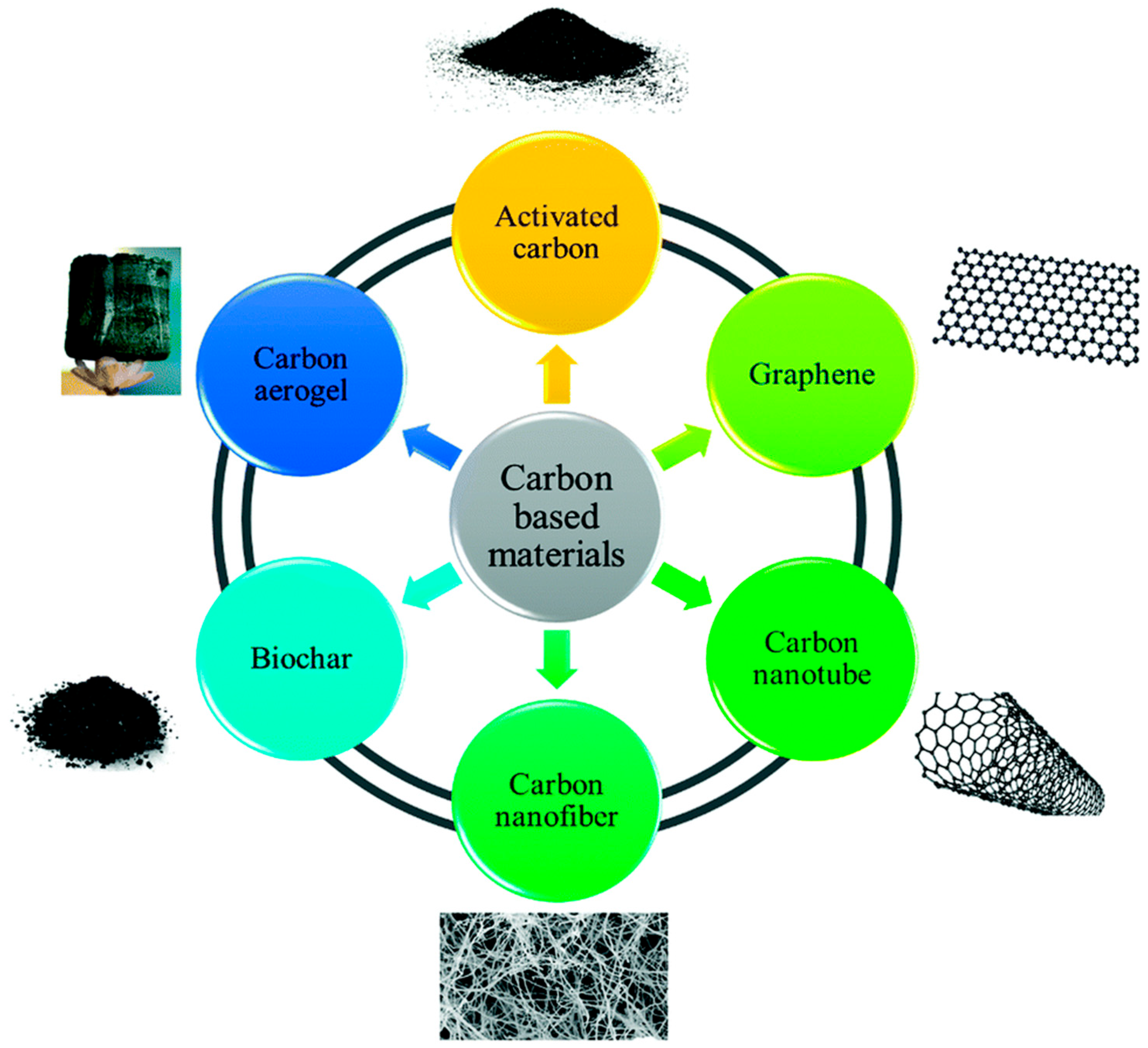 Carbon 12 00024 g026 Carbon 12 00024 g026