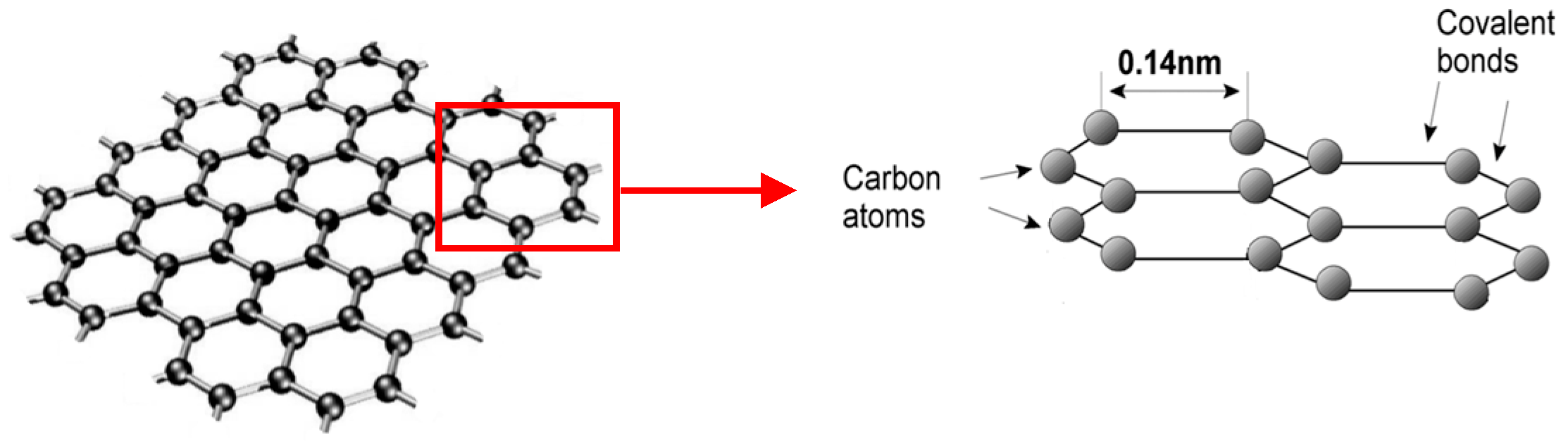 Carbon 12 00035 g001 Carbon 12 00035 g001