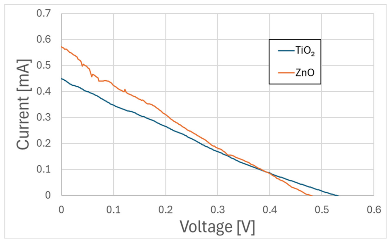 Carbon 12 00050 g007