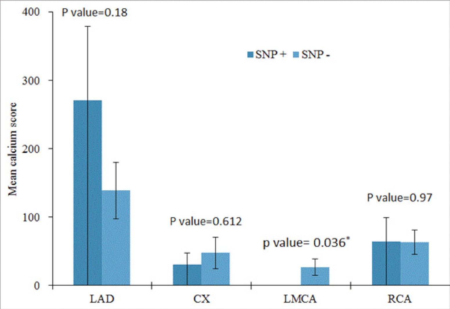 Cardiogenetics 10 00007 g001 Cardiogenetics 10 00007 g001
