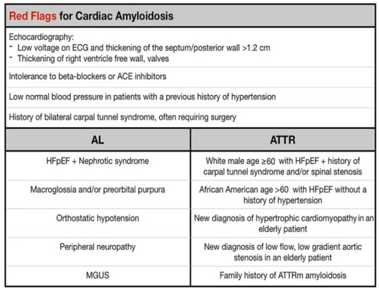 Diagnostic and prognostic value of cardiac imaging in amyloidosis