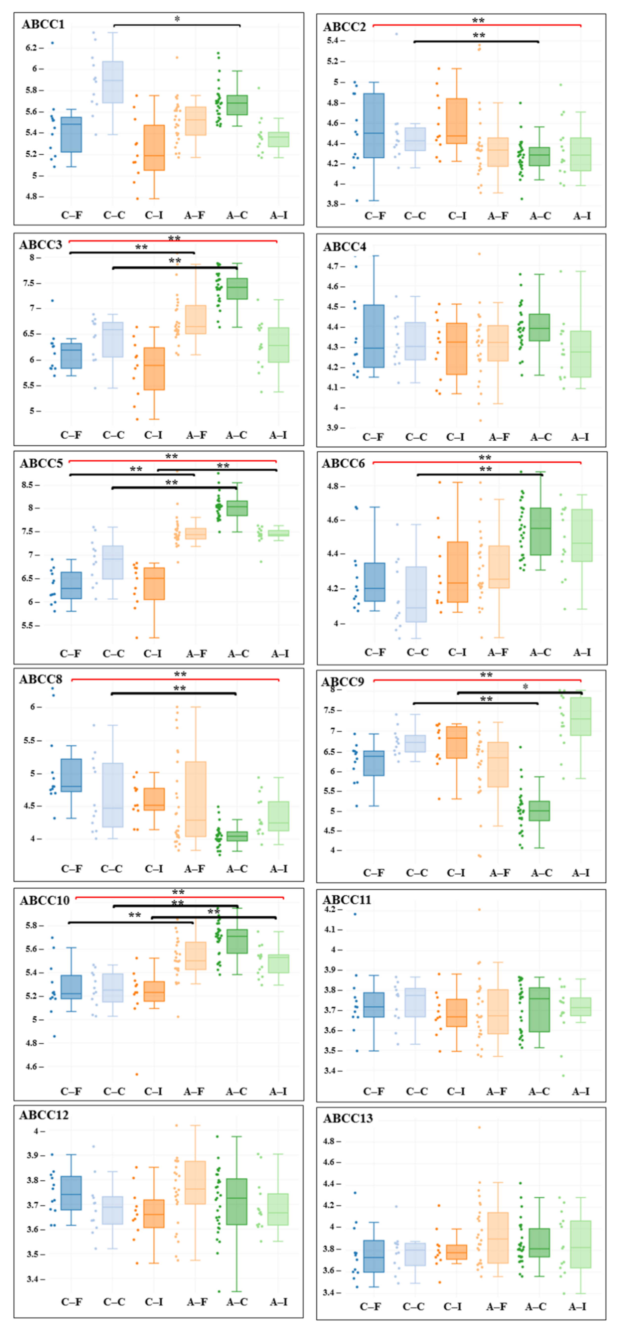 Cardiogenetics 11 00021 g003 Cardiogenetics 11 00021 g003