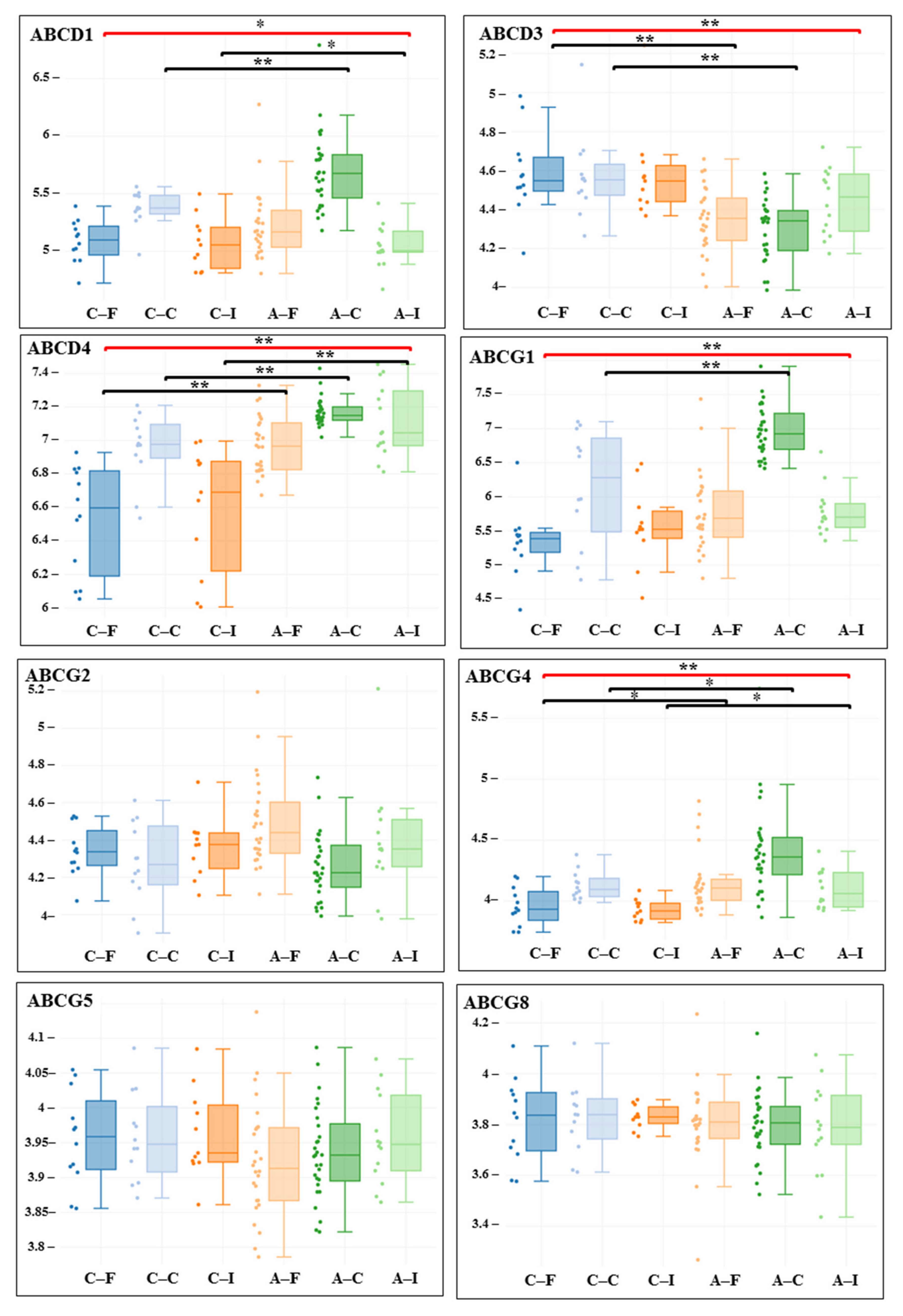 Cardiogenetics 11 00021 g004 Cardiogenetics 11 00021 g004