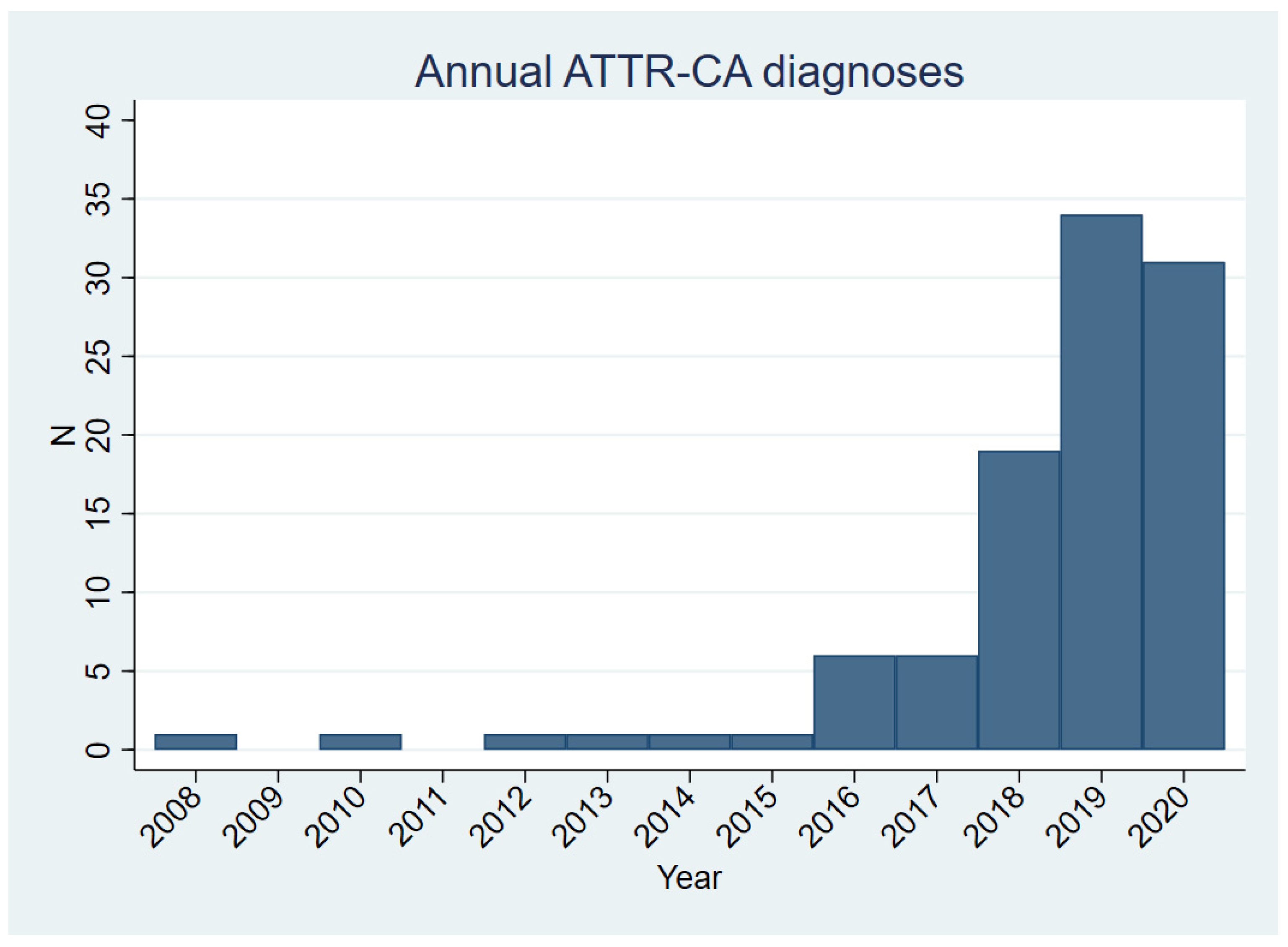 Cardiogenetics 12 00001 g001