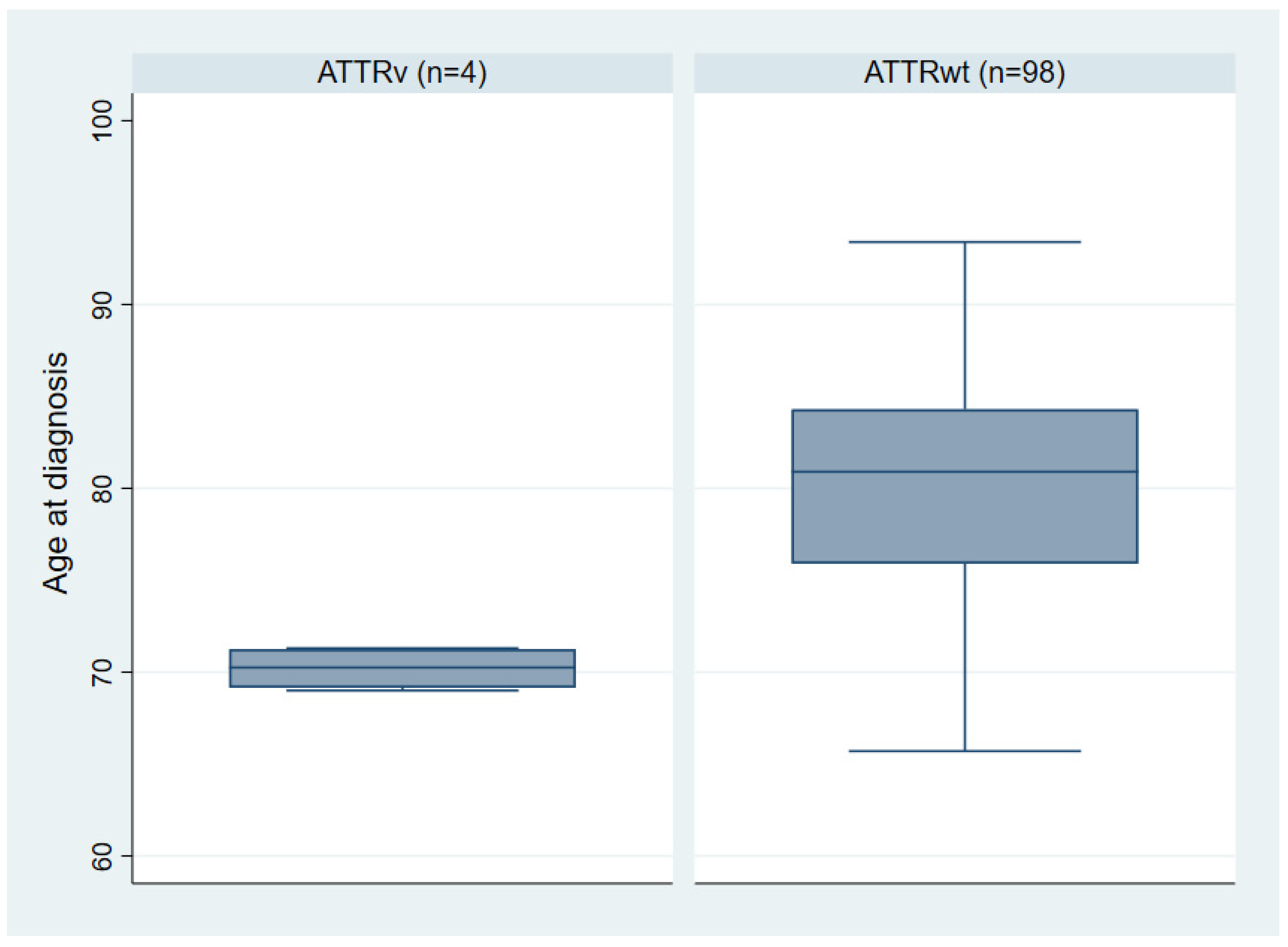 Cardiogenetics 12 00001 g002