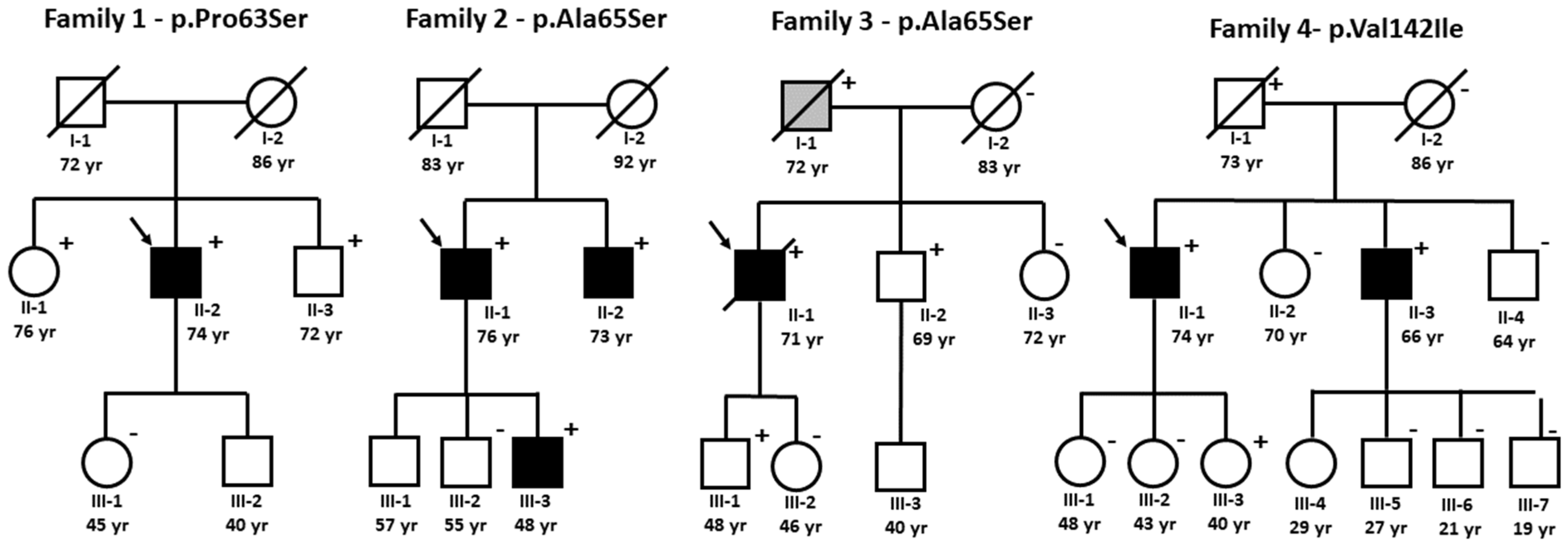 Cardiogenetics 12 00001 g003