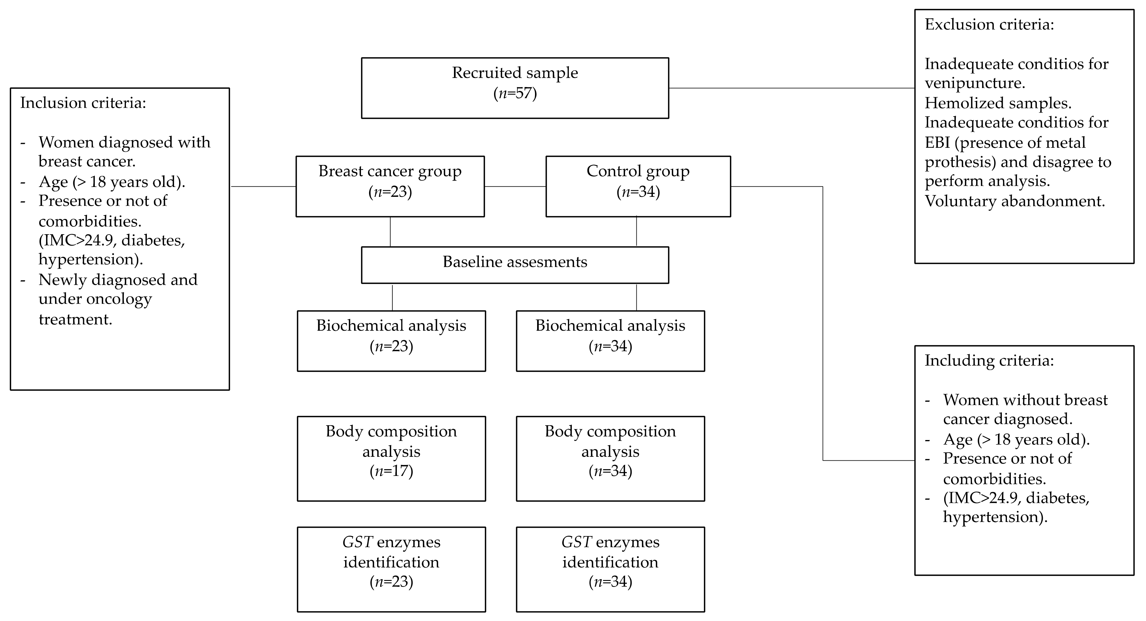 Cardiogenetics 12 00022 g001