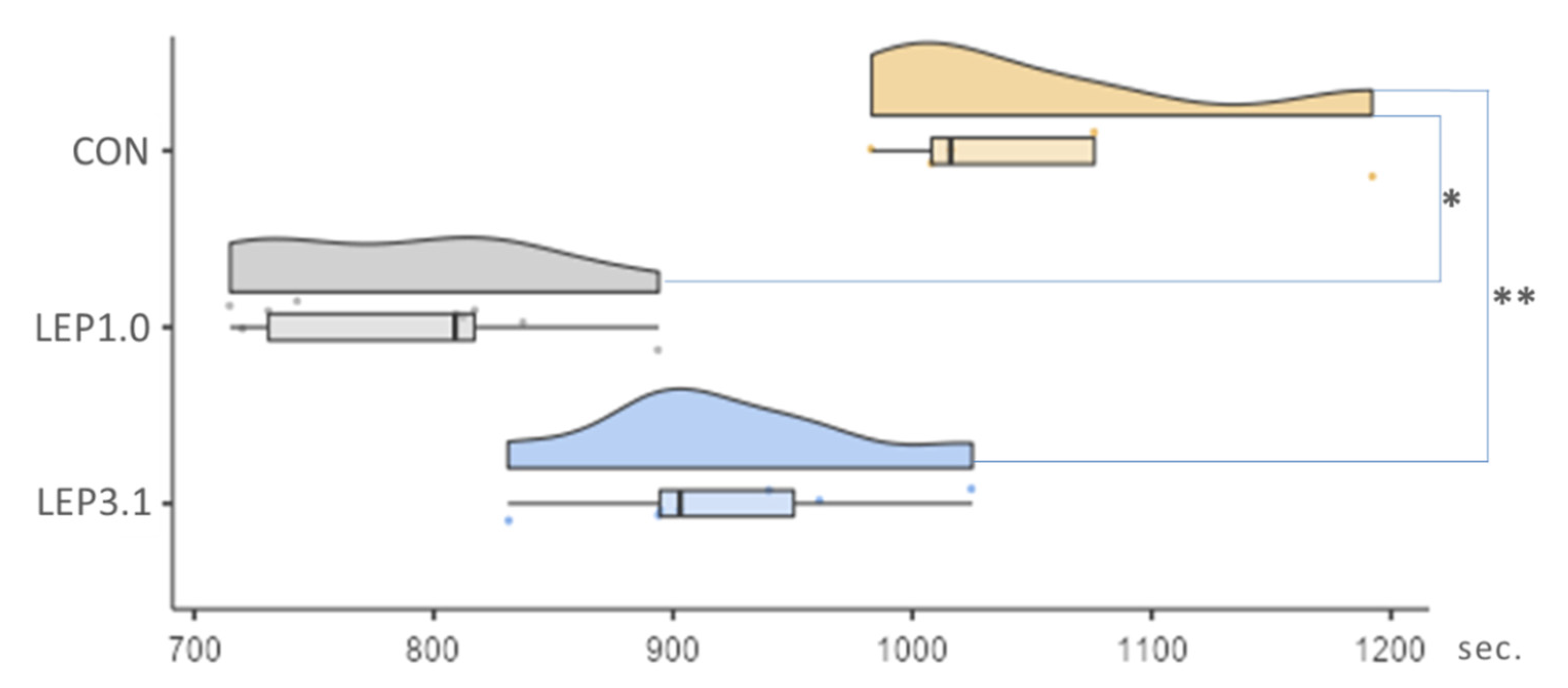 Cardiogenetics 13 00001 g005 Cardiogenetics 13 00001 g005