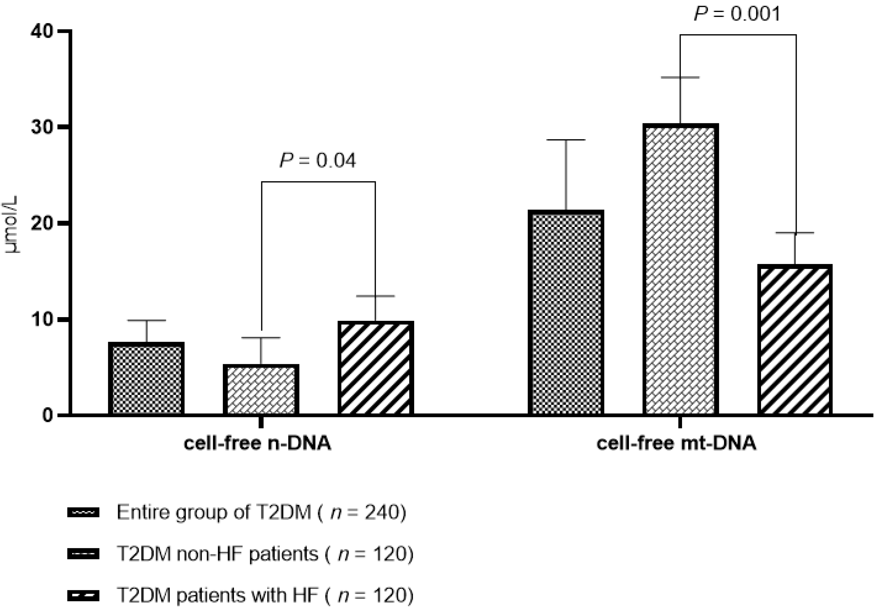 Cardiogenetics 13 00003 g002 Cardiogenetics 13 00003 g002