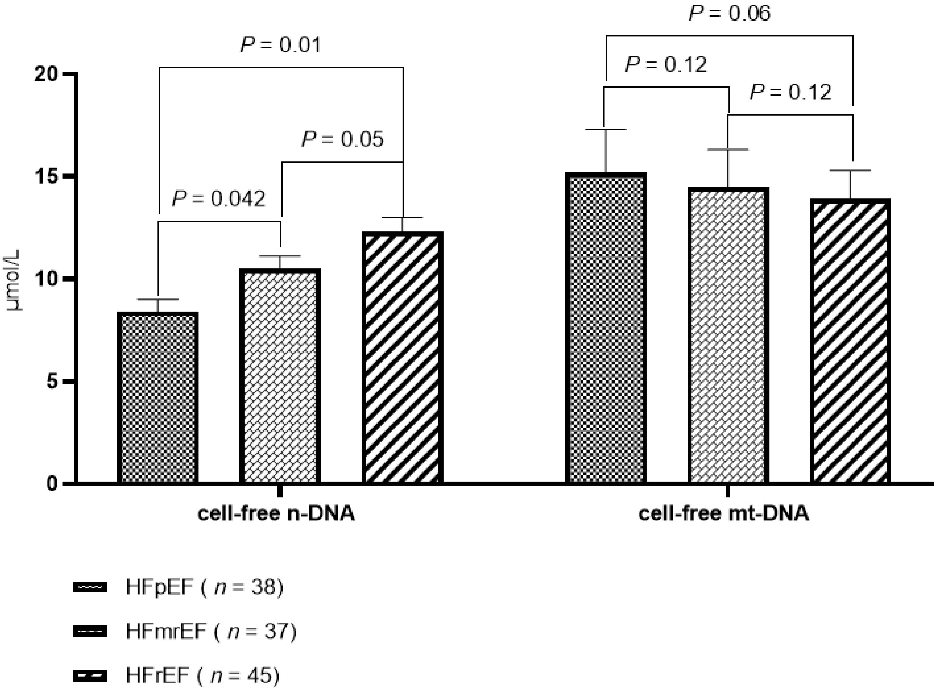 Cardiogenetics 13 00003 g003 Cardiogenetics 13 00003 g003