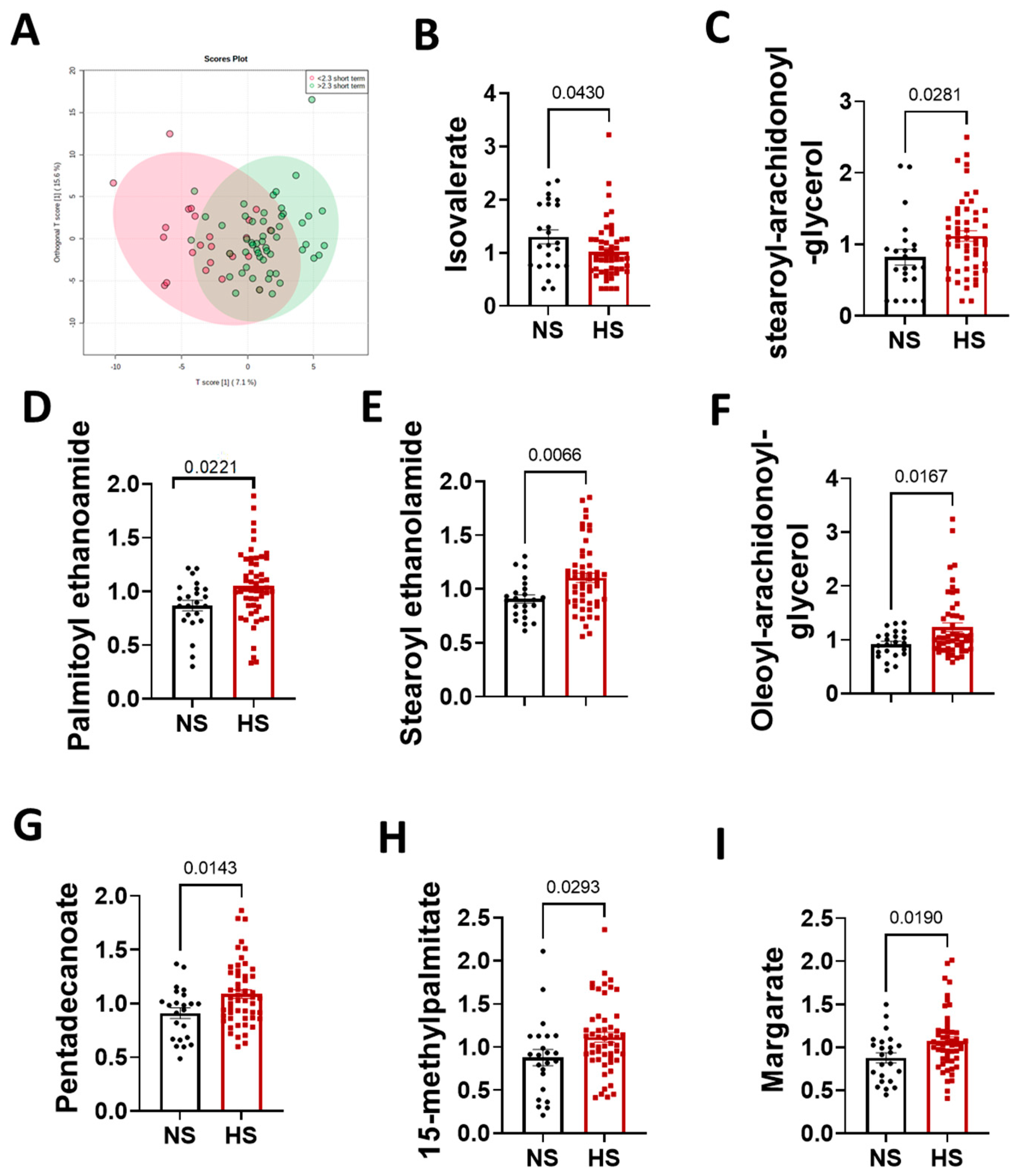 Cardiogenetics 13 00005 g003