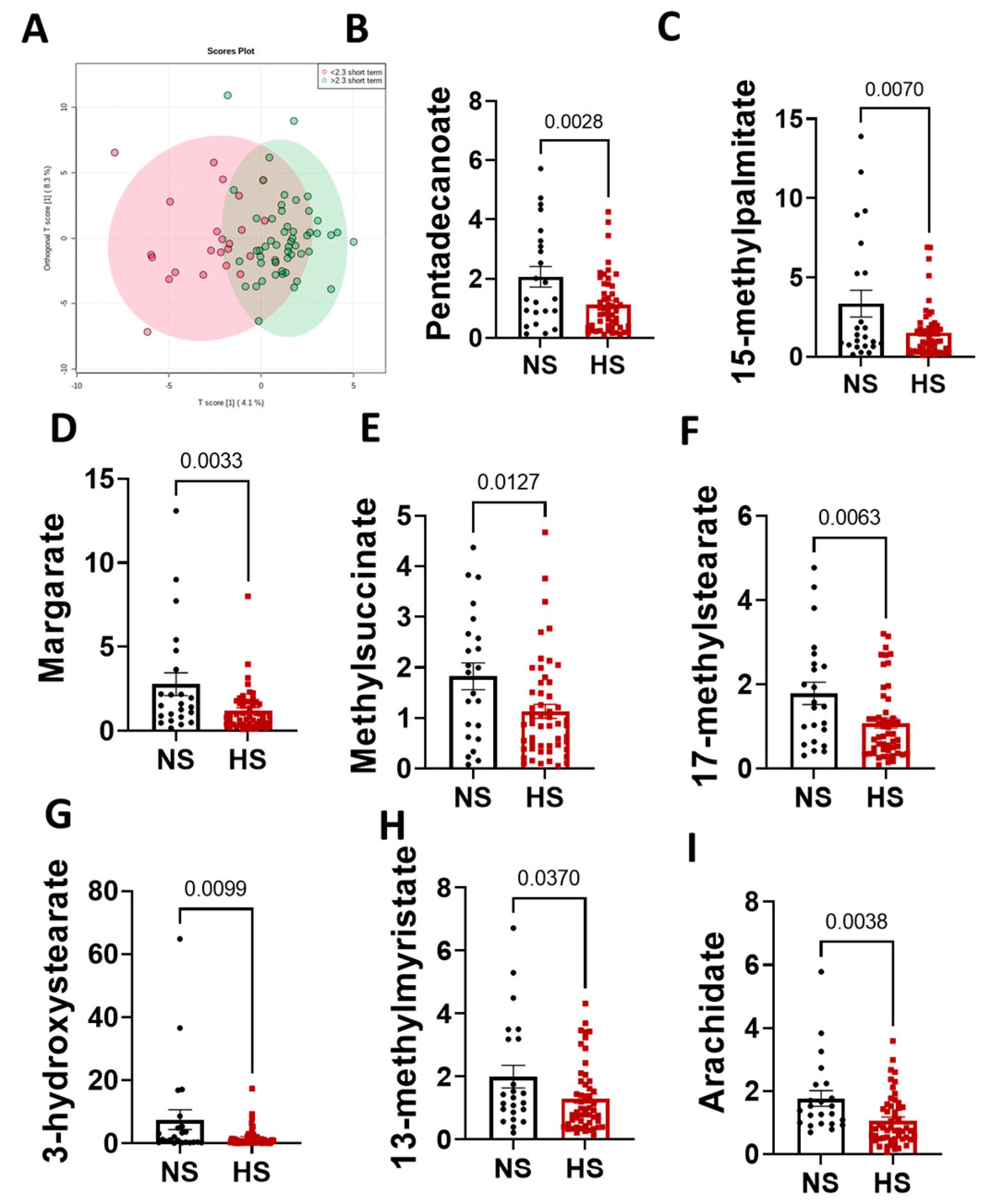 Cardiogenetics 13 00005 g004