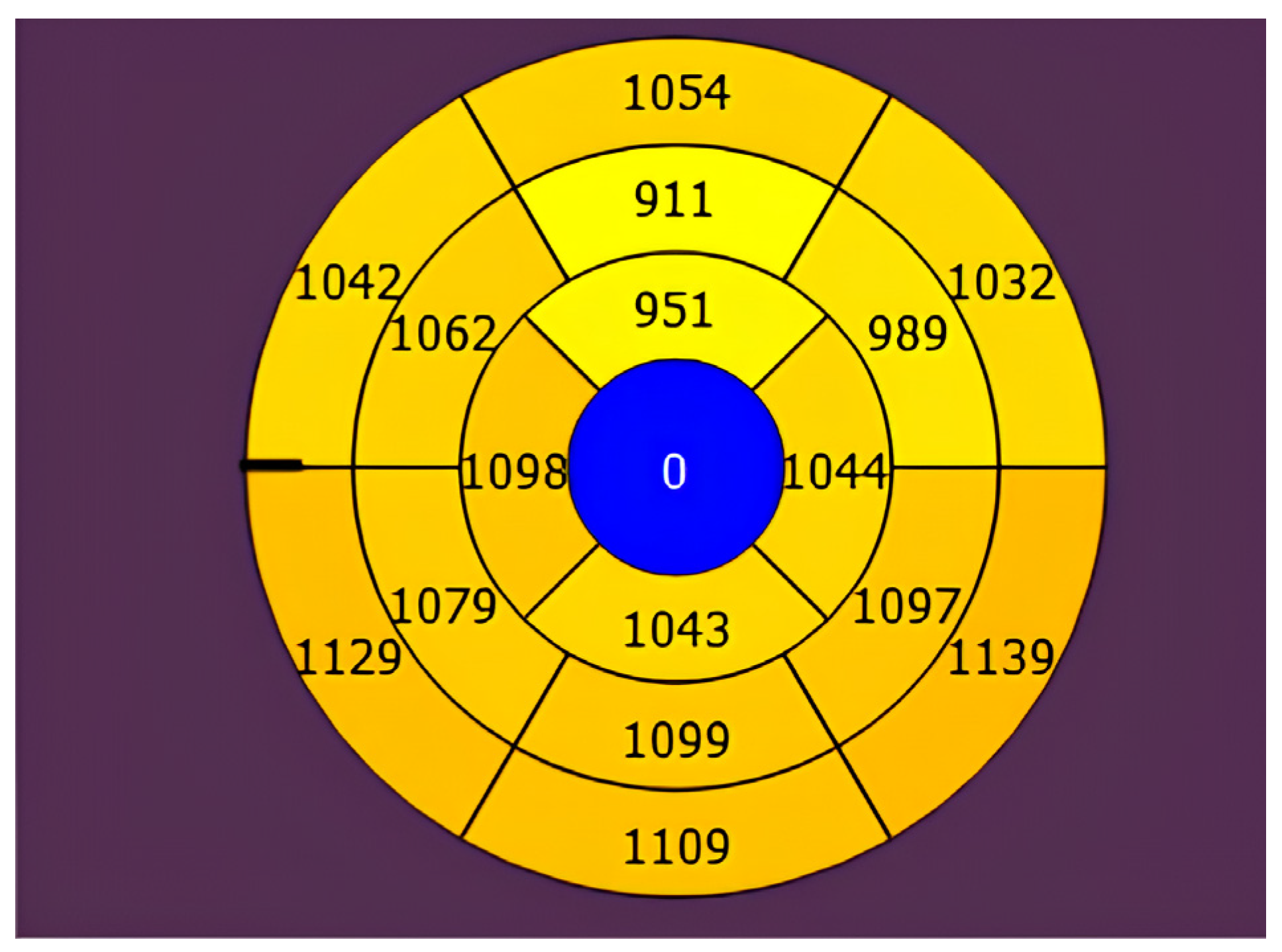 Cardiogenetics 15 00013 g004