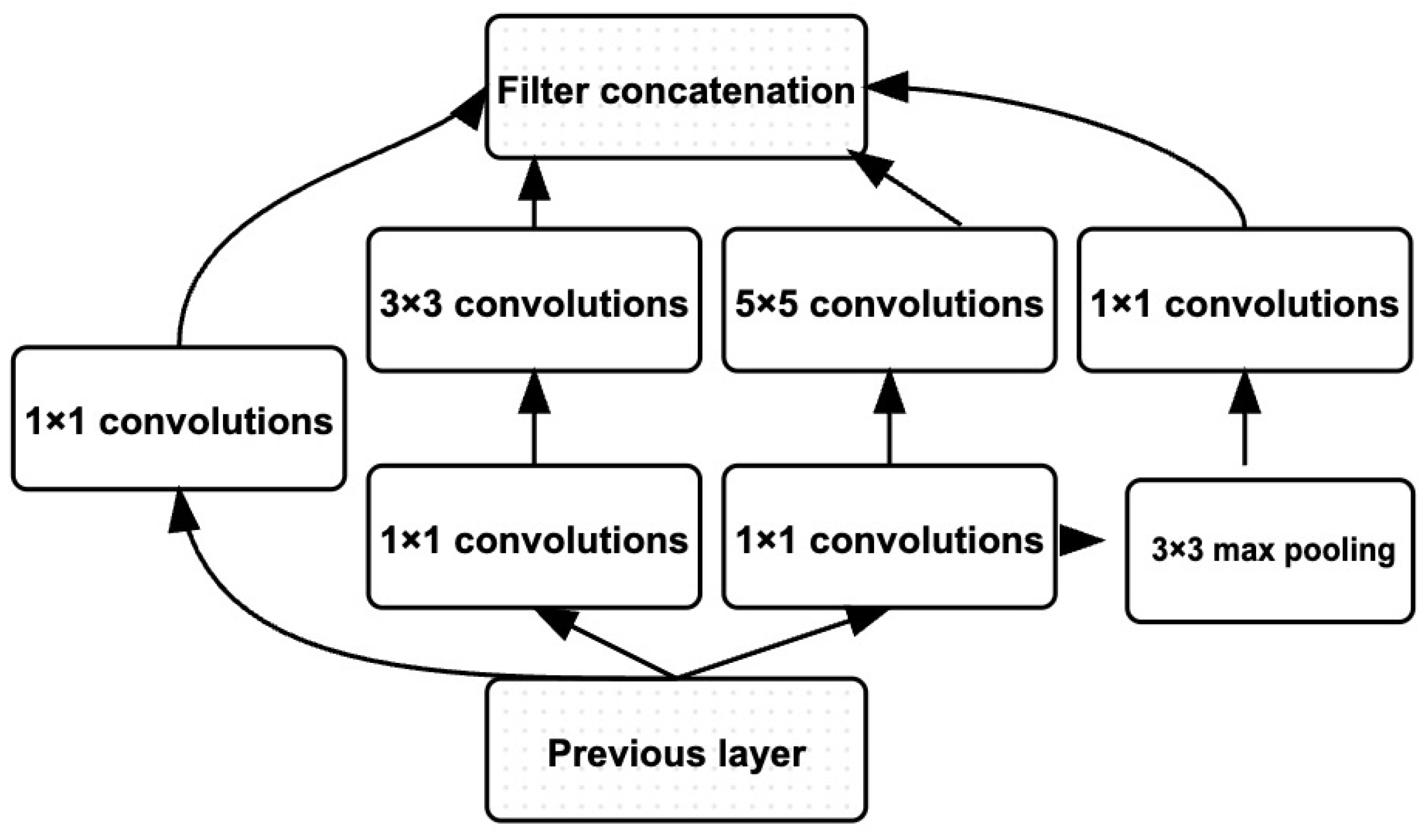 Cardiogenetics 15 00019 g005