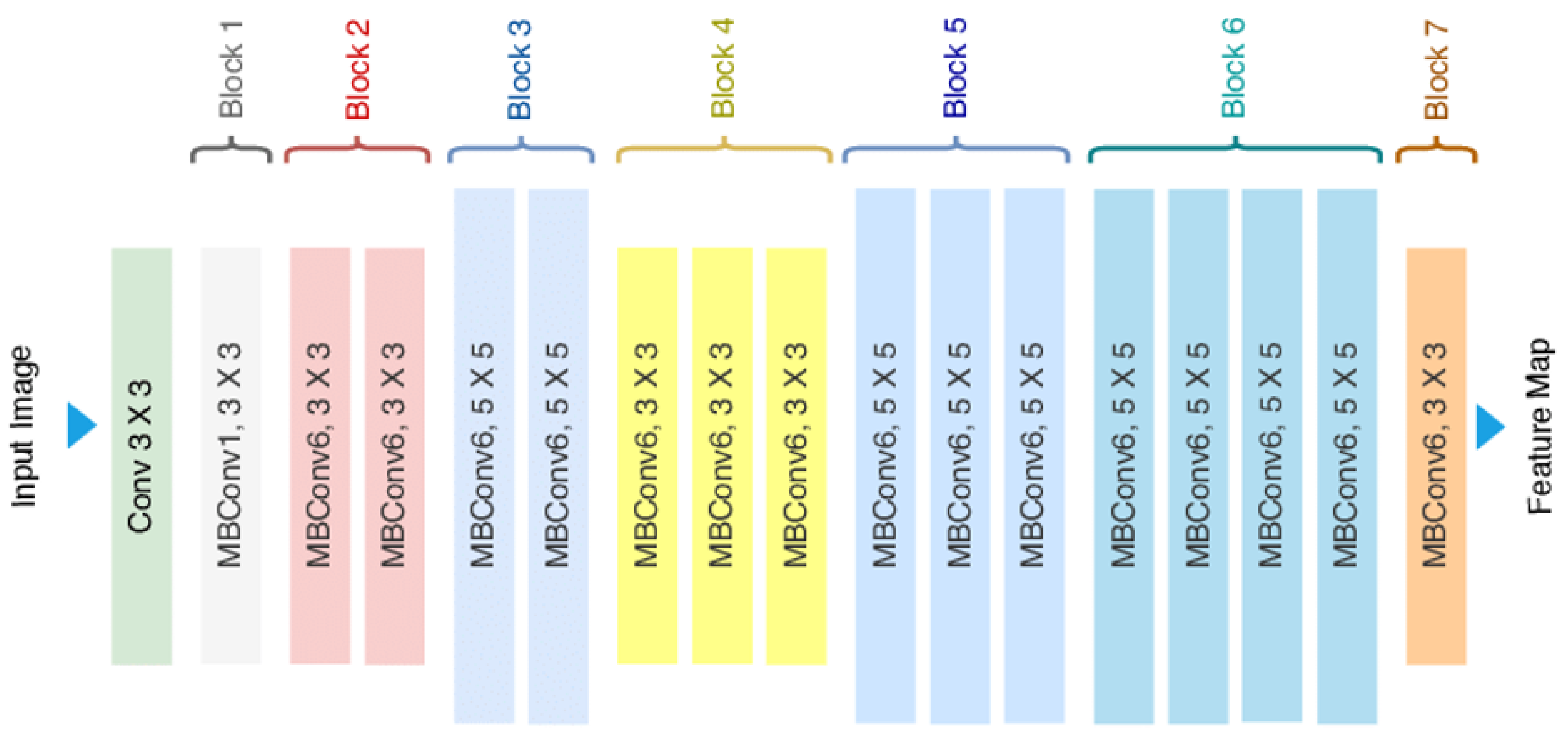 Cardiogenetics 15 00019 g008