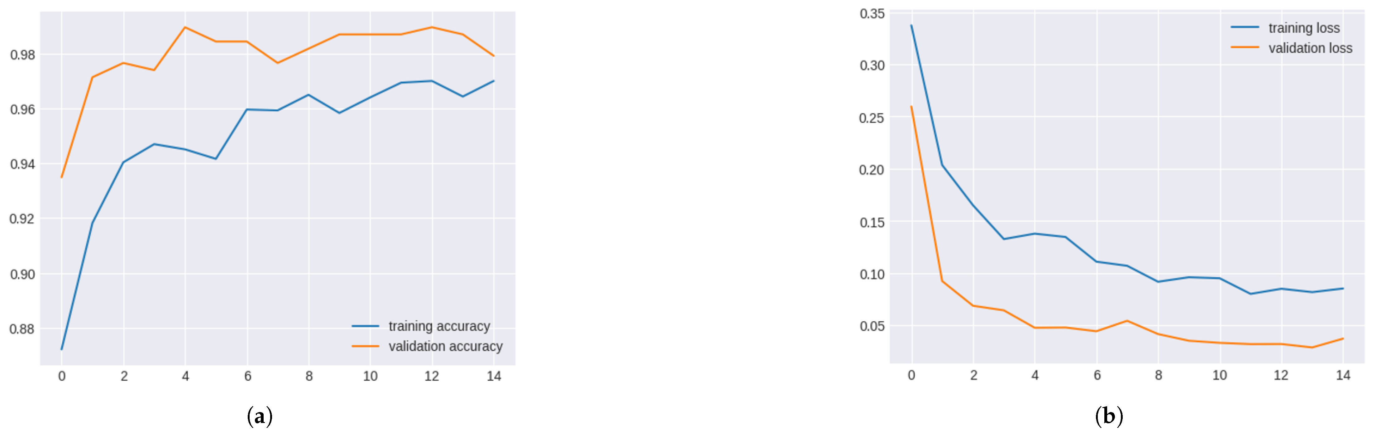 Cardiogenetics 15 00019 g011