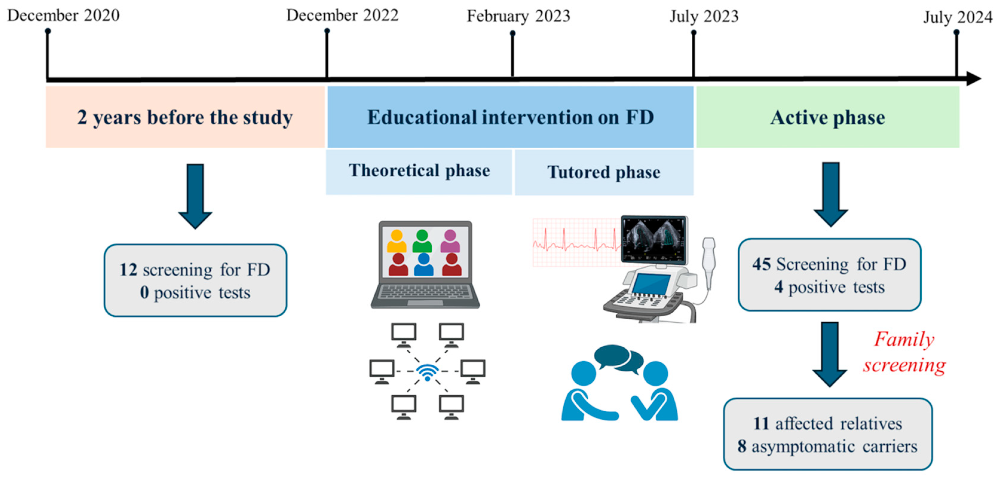 Cardiogenetics 15 00021 g001 Cardiogenetics 15 00021 g001