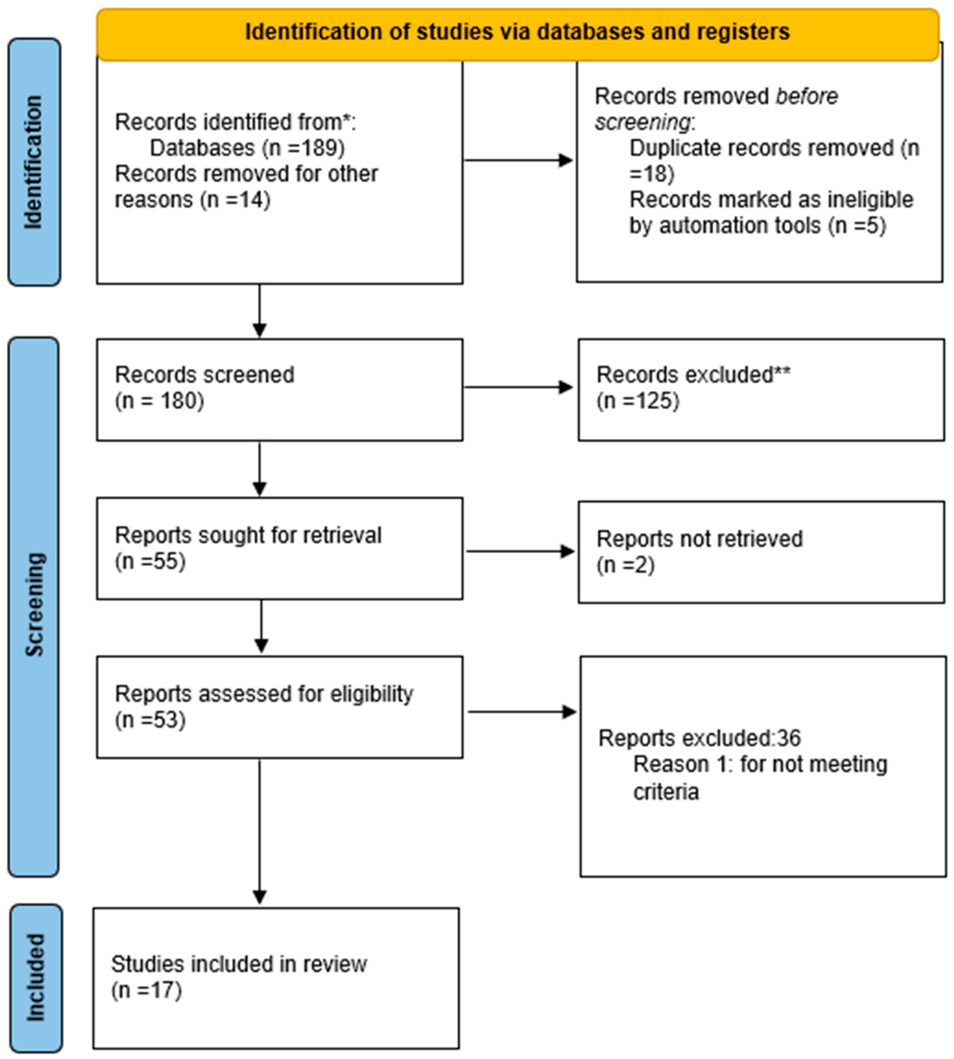 Cardiogenetics 15 00023 g001 Cardiogenetics 15 00023 g001
