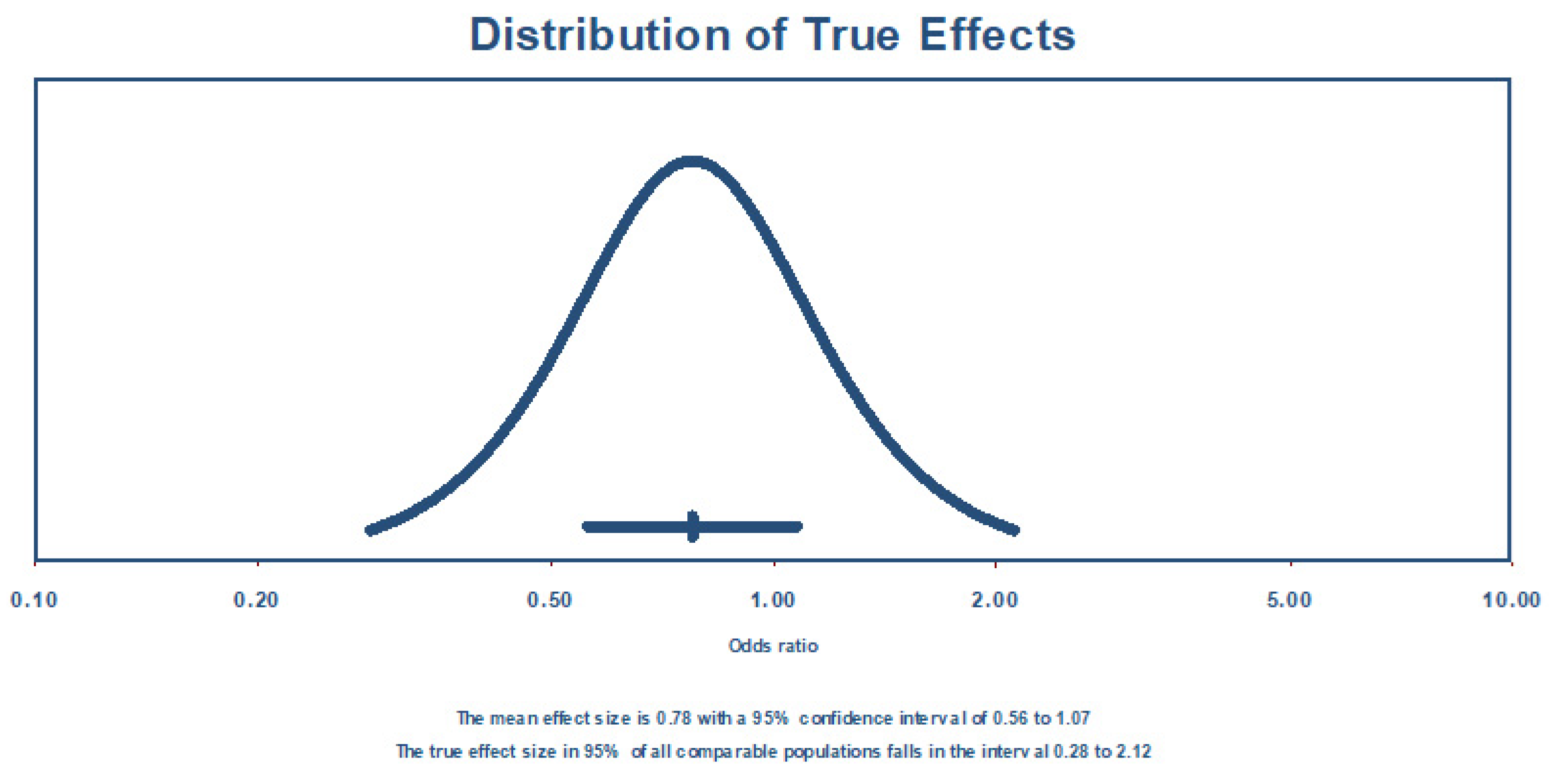 Cardiogenetics 15 00023 g003 Cardiogenetics 15 00023 g003
