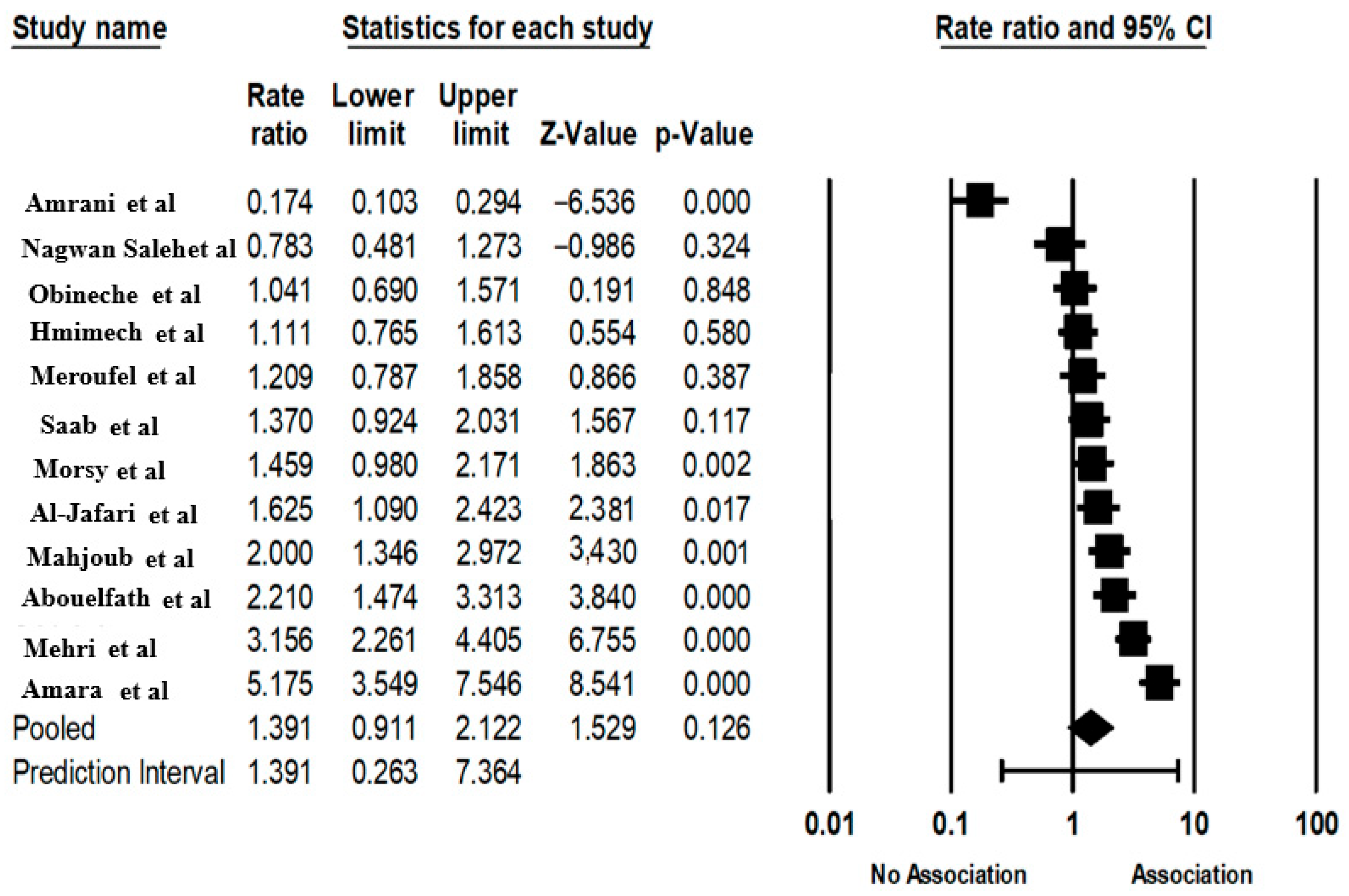 Cardiogenetics 15 00023 g007