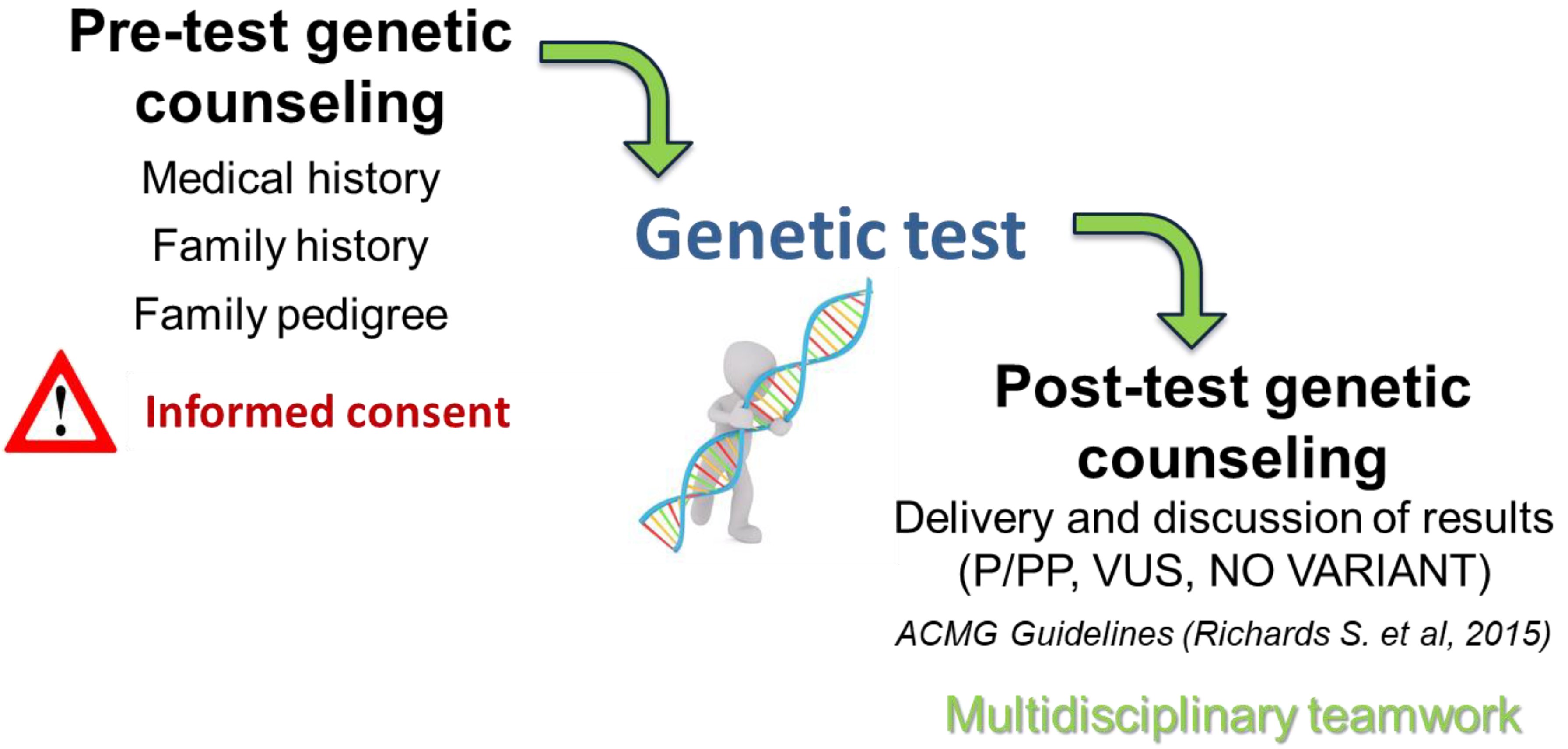 Cardiogenetics 15 00025 g001 Cardiogenetics 15 00025 g001