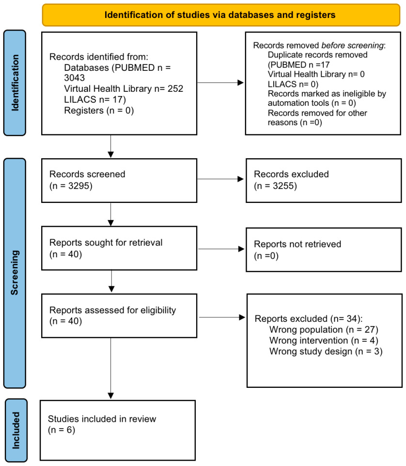Cardiogenetics 15 00028 g001 Cardiogenetics 15 00028 g001