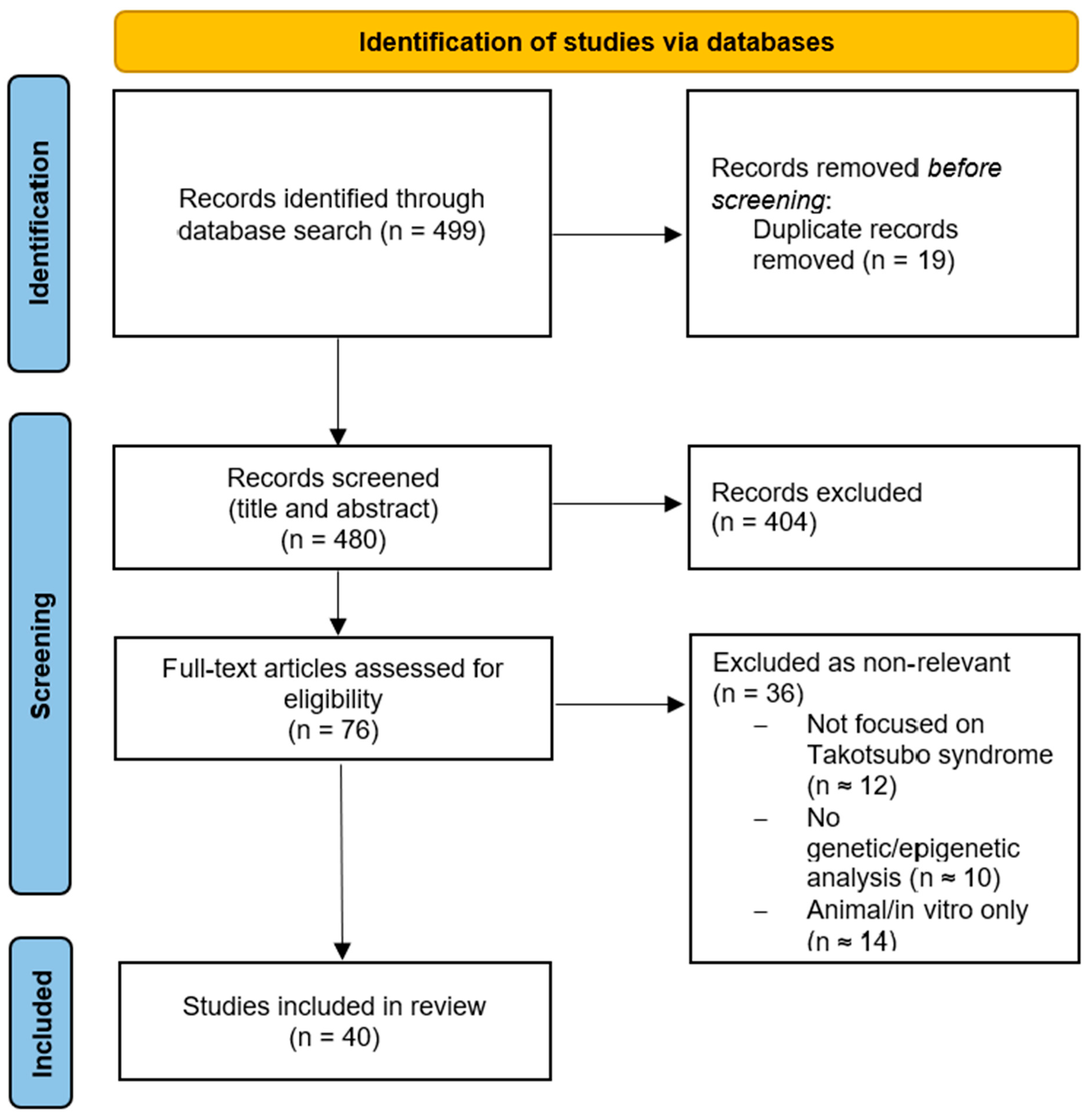 Cardiogenetics 16 00005 g001