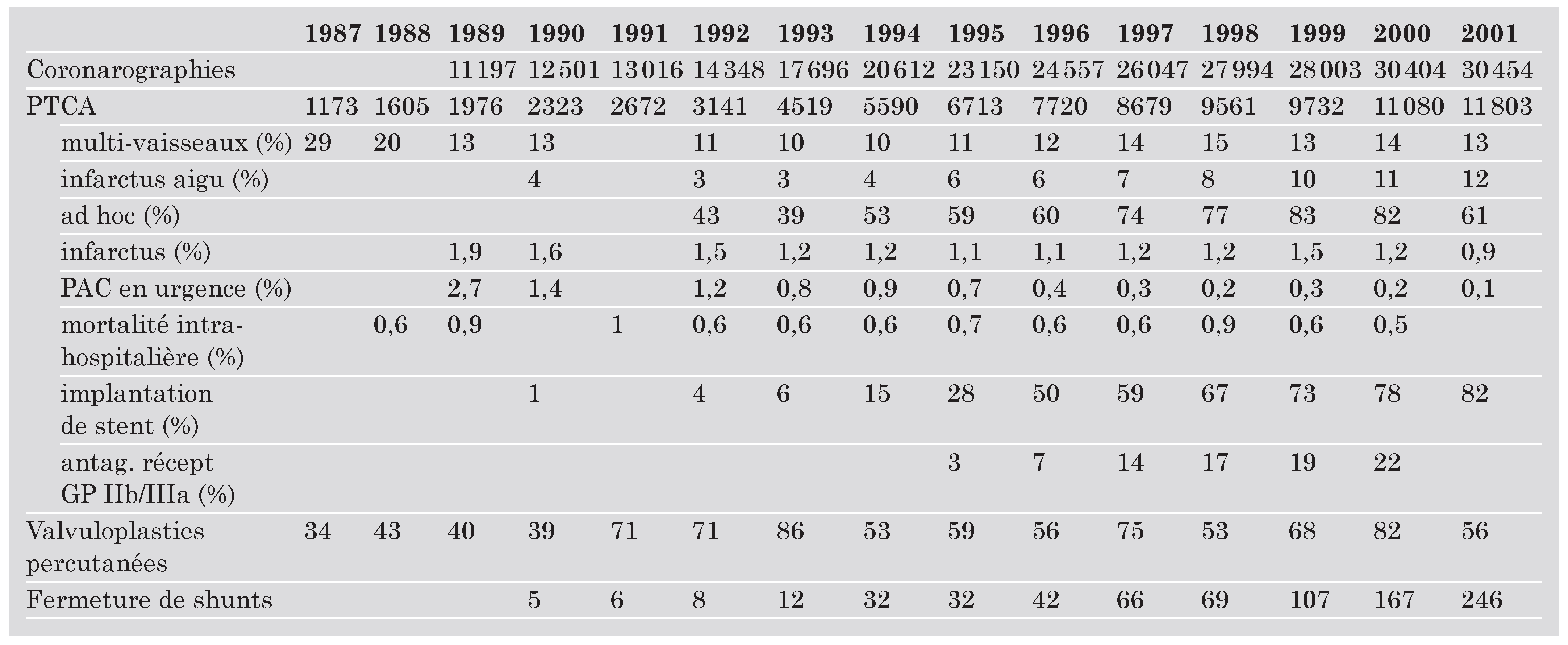 Cardiovascmed 07 00061 i001