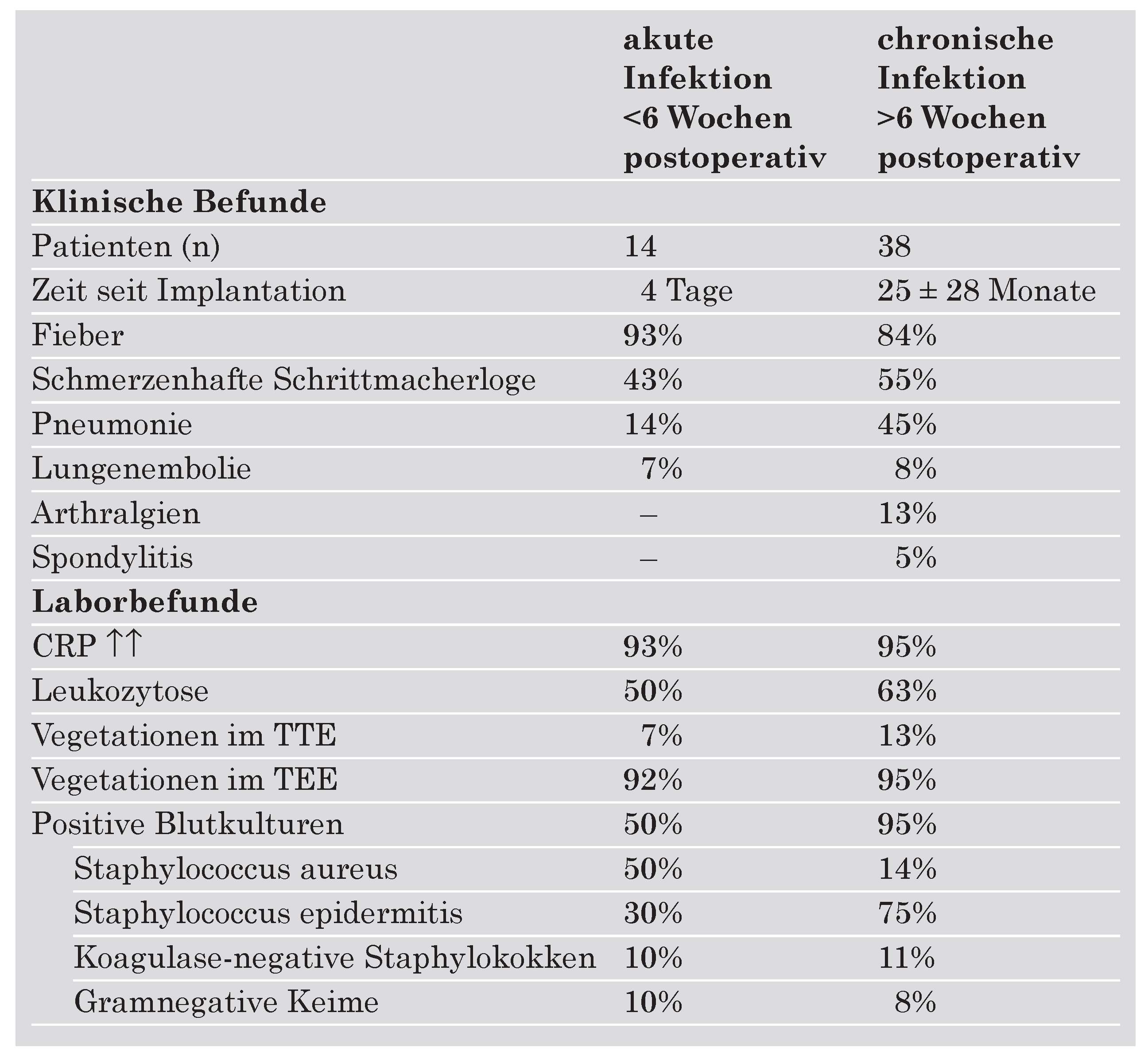 Cardiovascmed 07 00088 i001