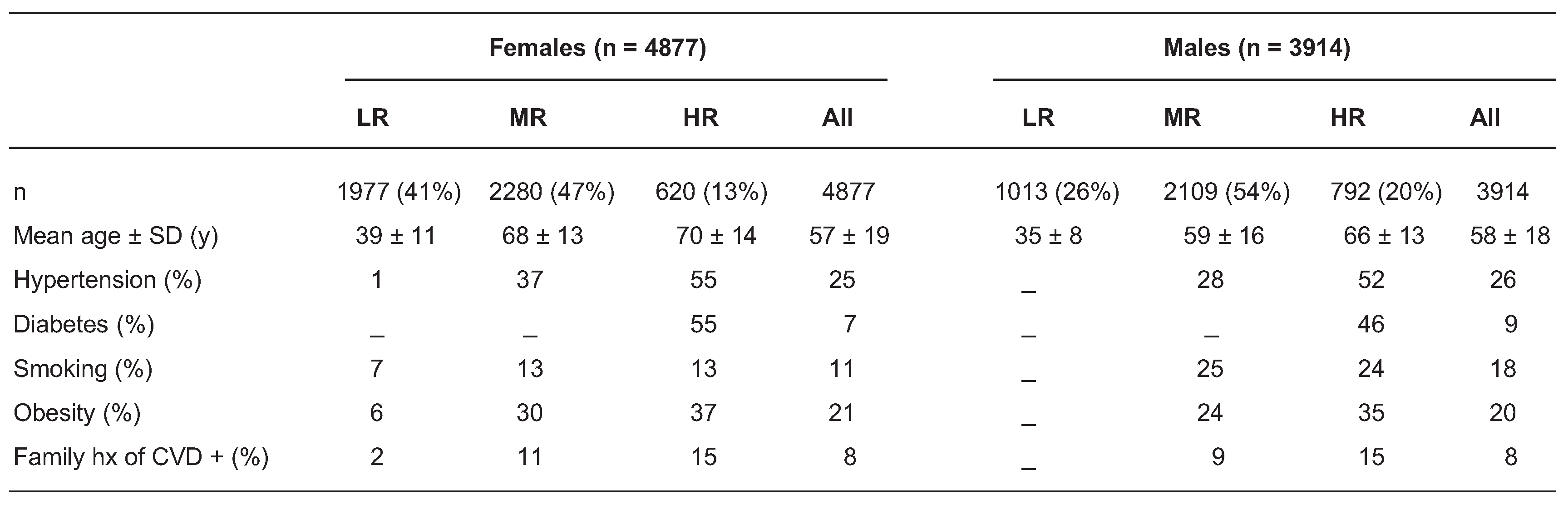 Cardiovascmed 07 00110 g002