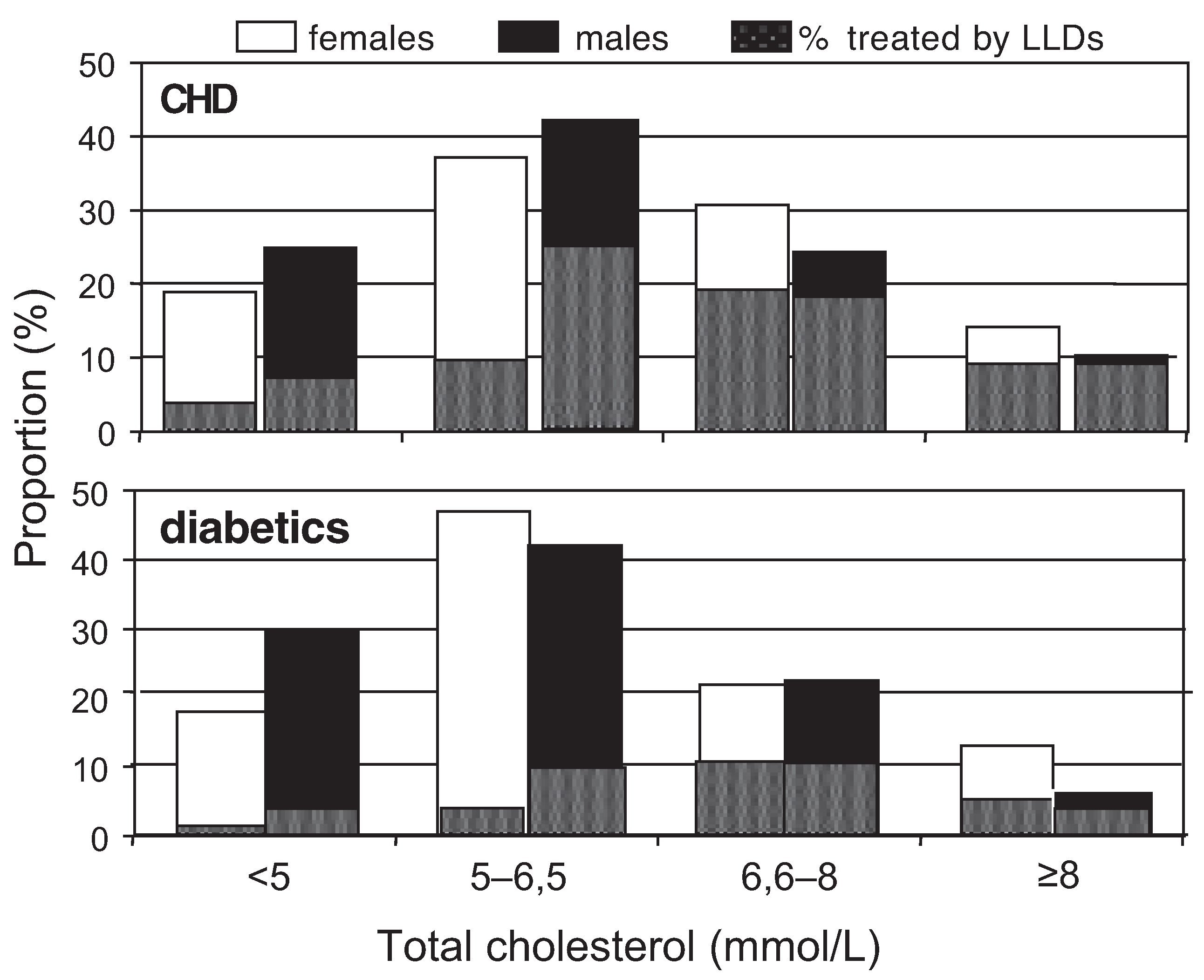Cardiovascmed 07 00110 g005